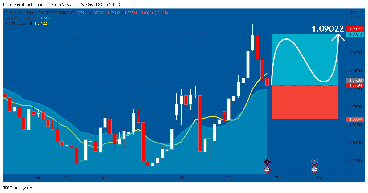 PEPPERSTONE:EURUSD Chart Image by UnitedSignals