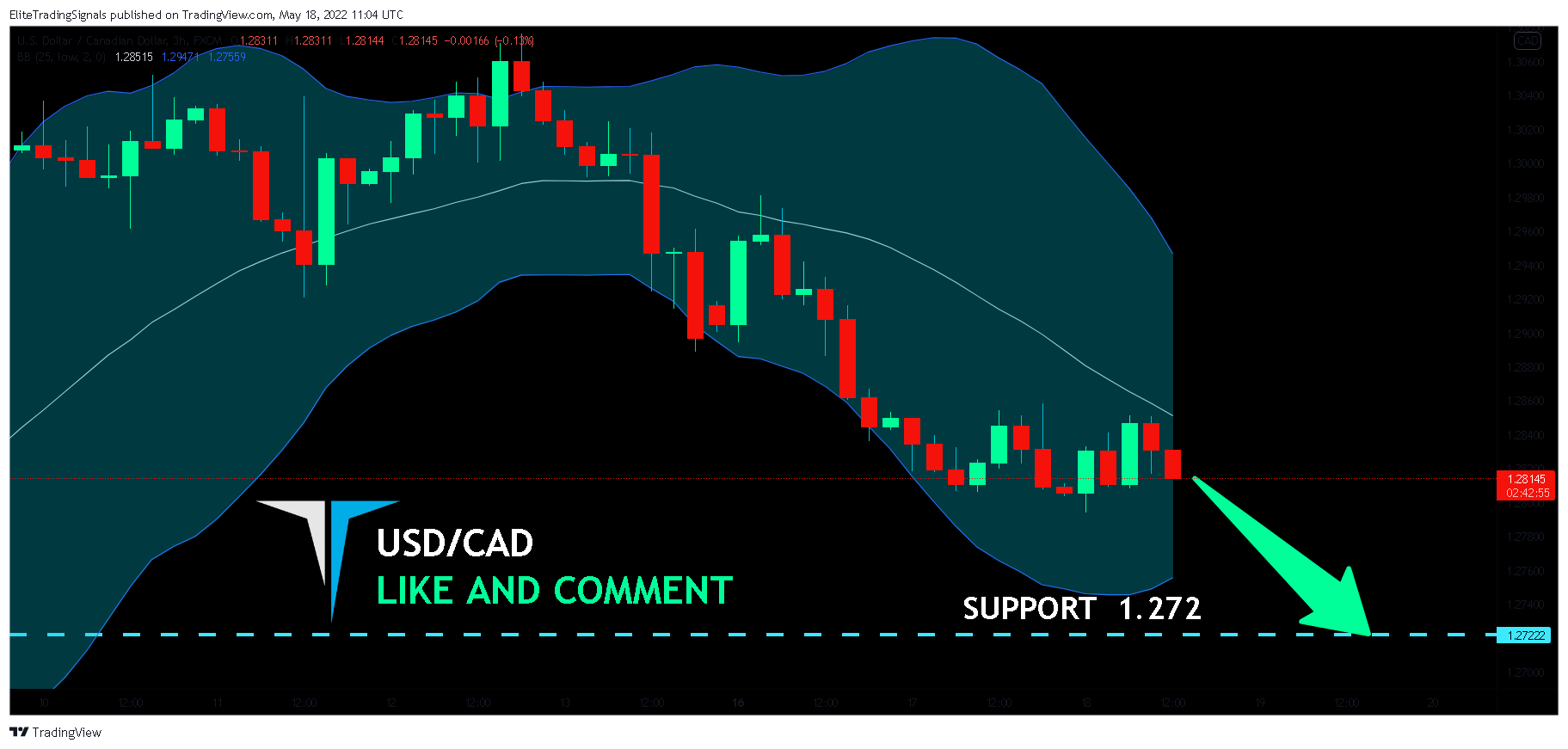 FX:USDCAD Chart Image by EliteTradingSignals