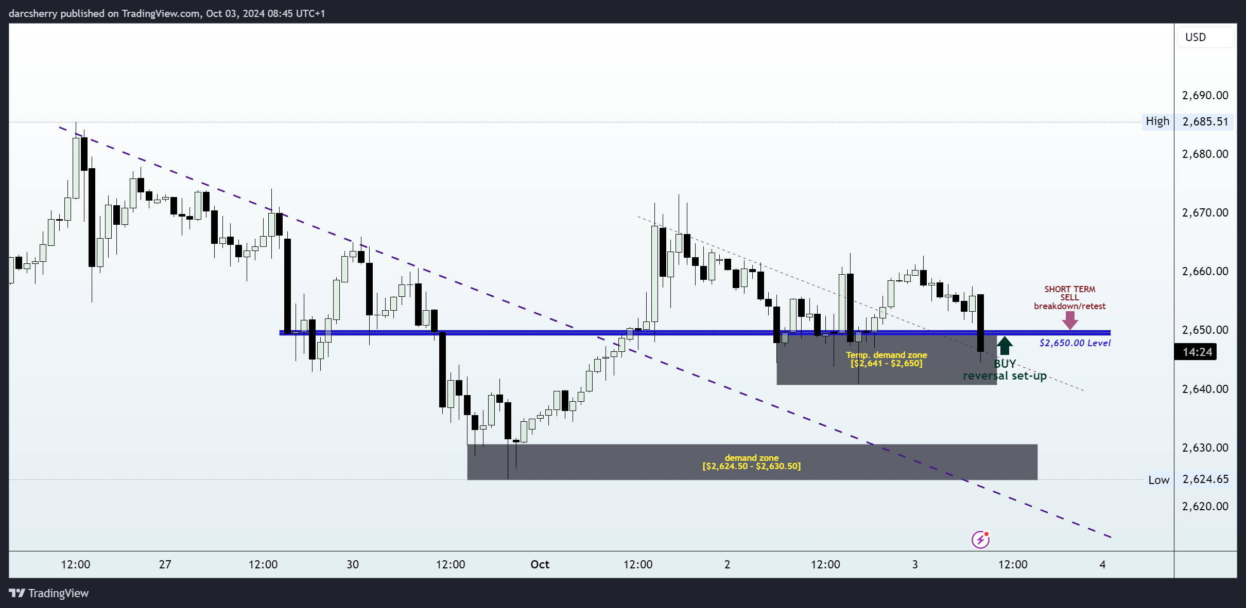 PEPPERSTONE:XAUUSD Chart Image by darcsherry