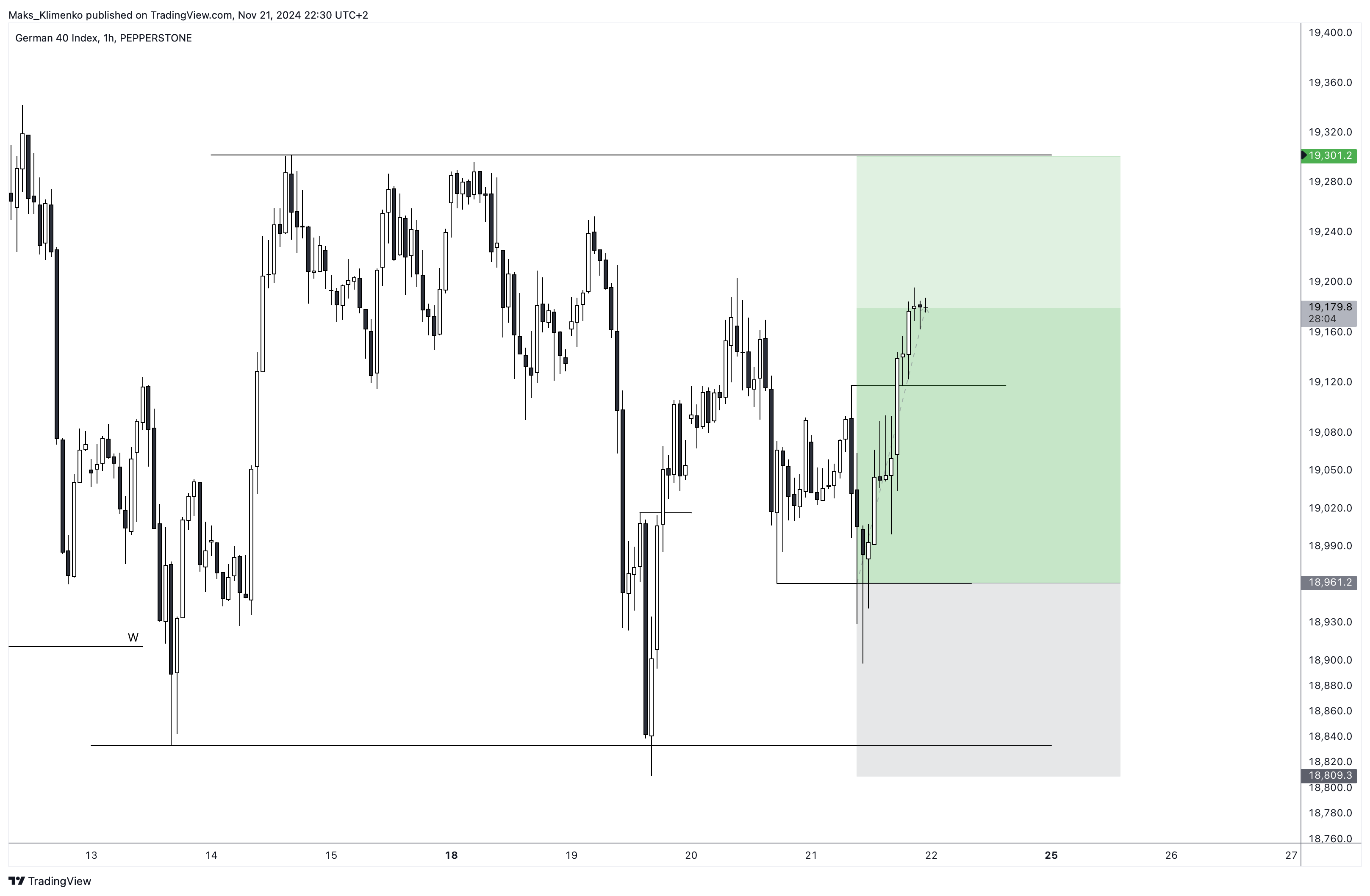 PEPPERSTONE:GER40 Chart Image by Maks_Klimenko