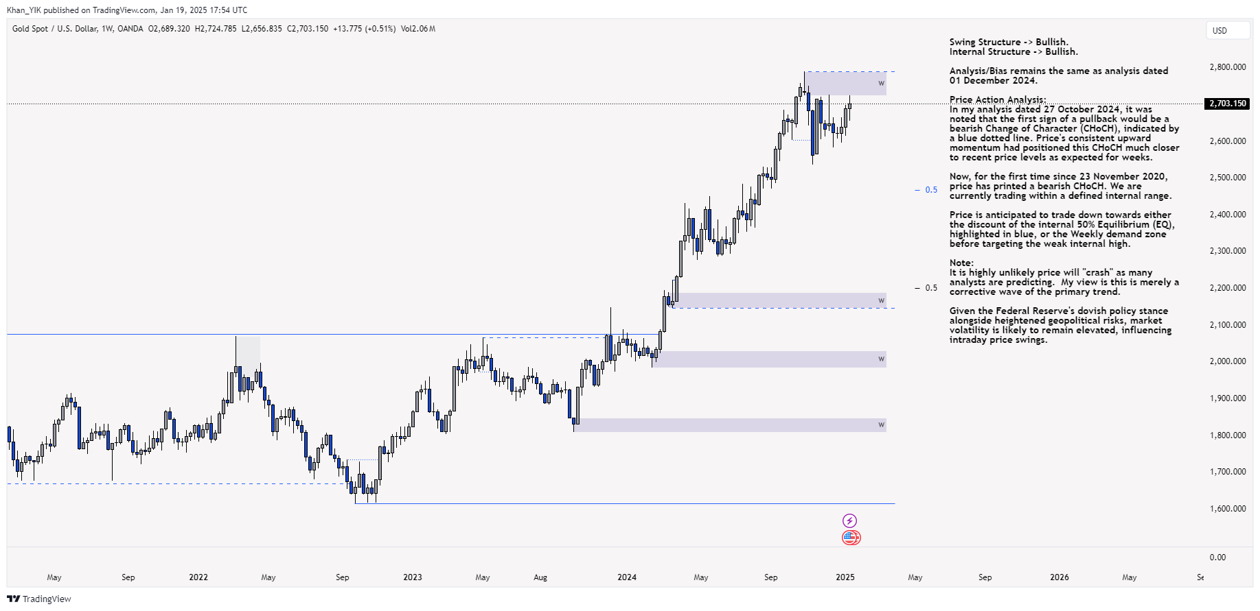OANDA:XAUUSD Chart Image by Khan_YIK