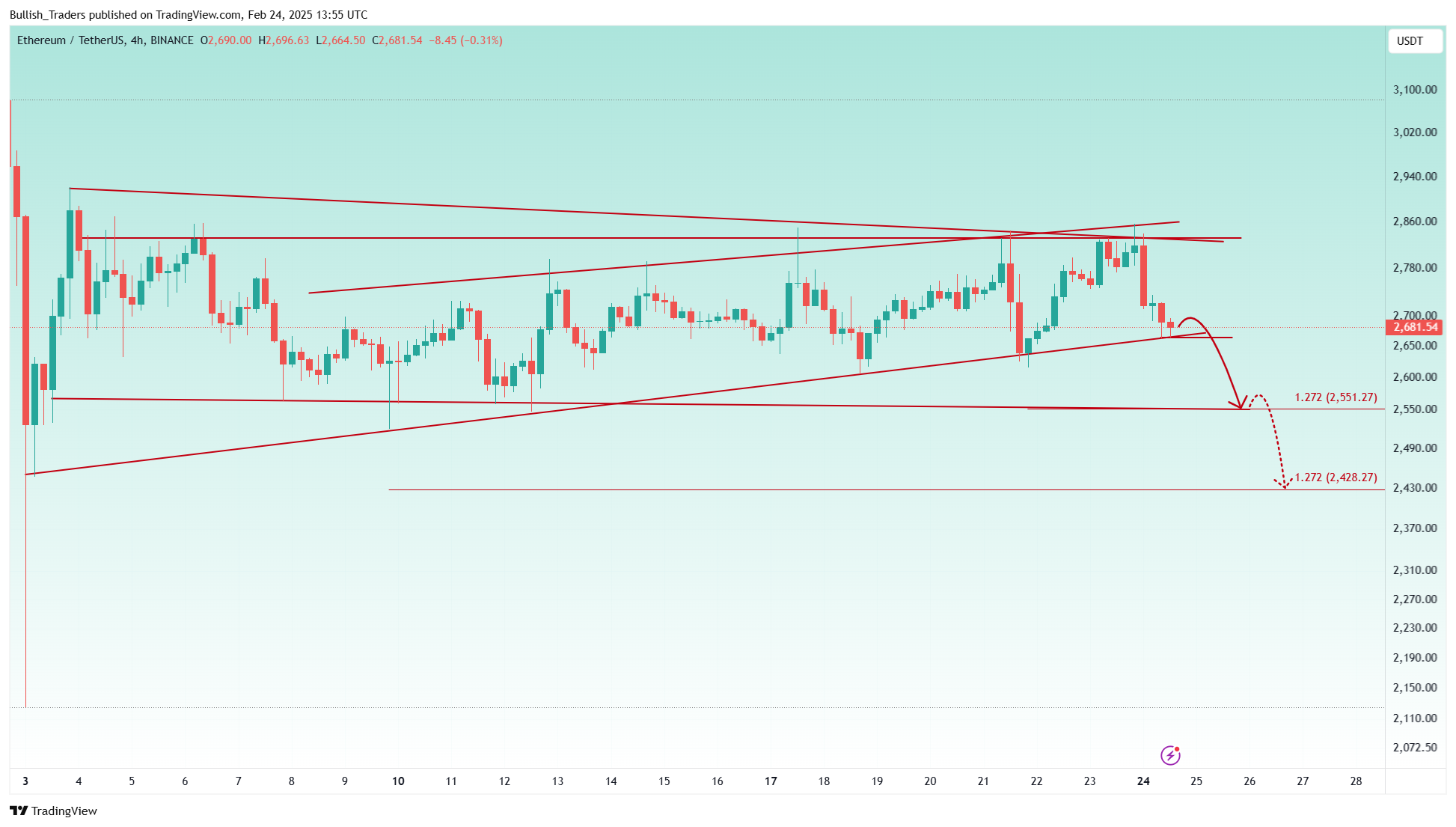BINANCE:ETHUSDT Chart Image by Bullish_Traders