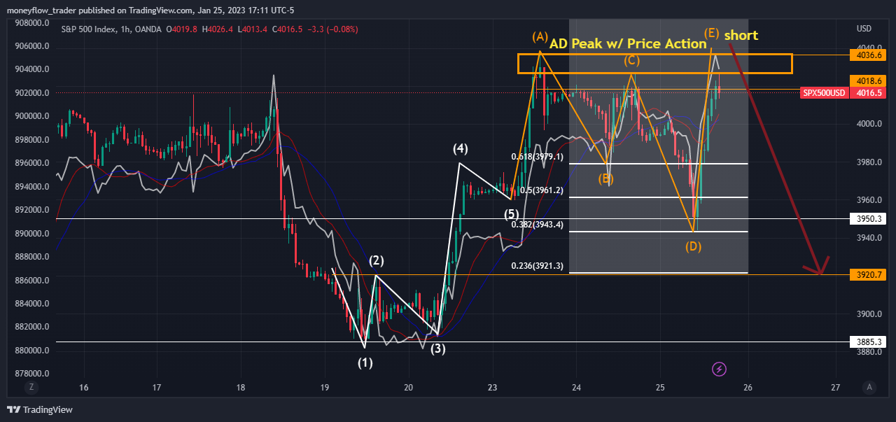 OANDA:SPX500USD Chart Image by moneyflow_trader