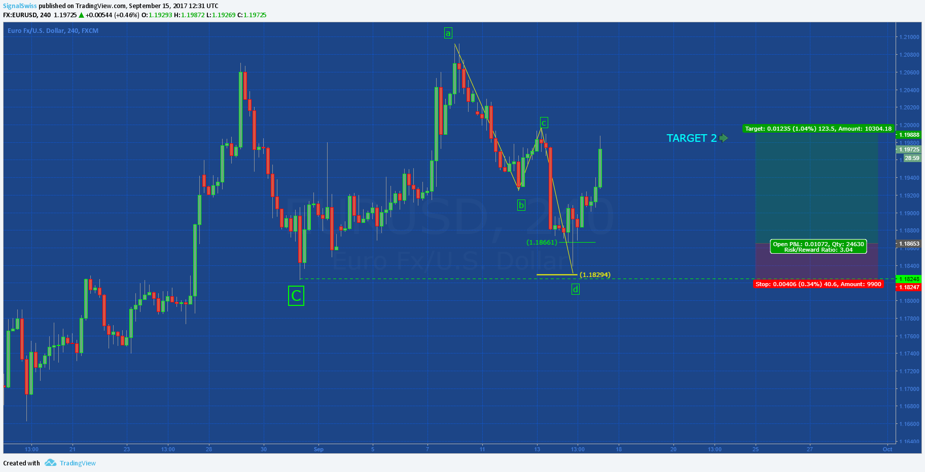  Chart Image
