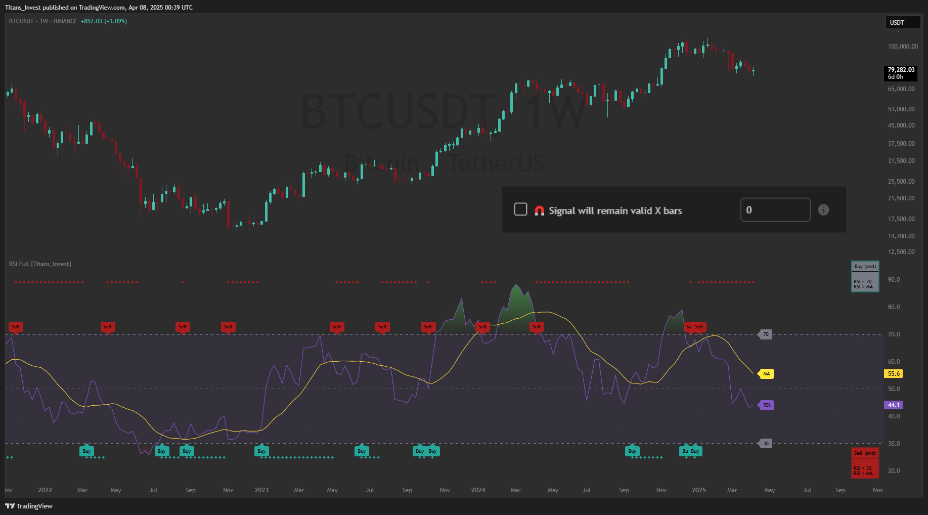 BINANCE:BTCUSDT Chart Image by Titans_Invest