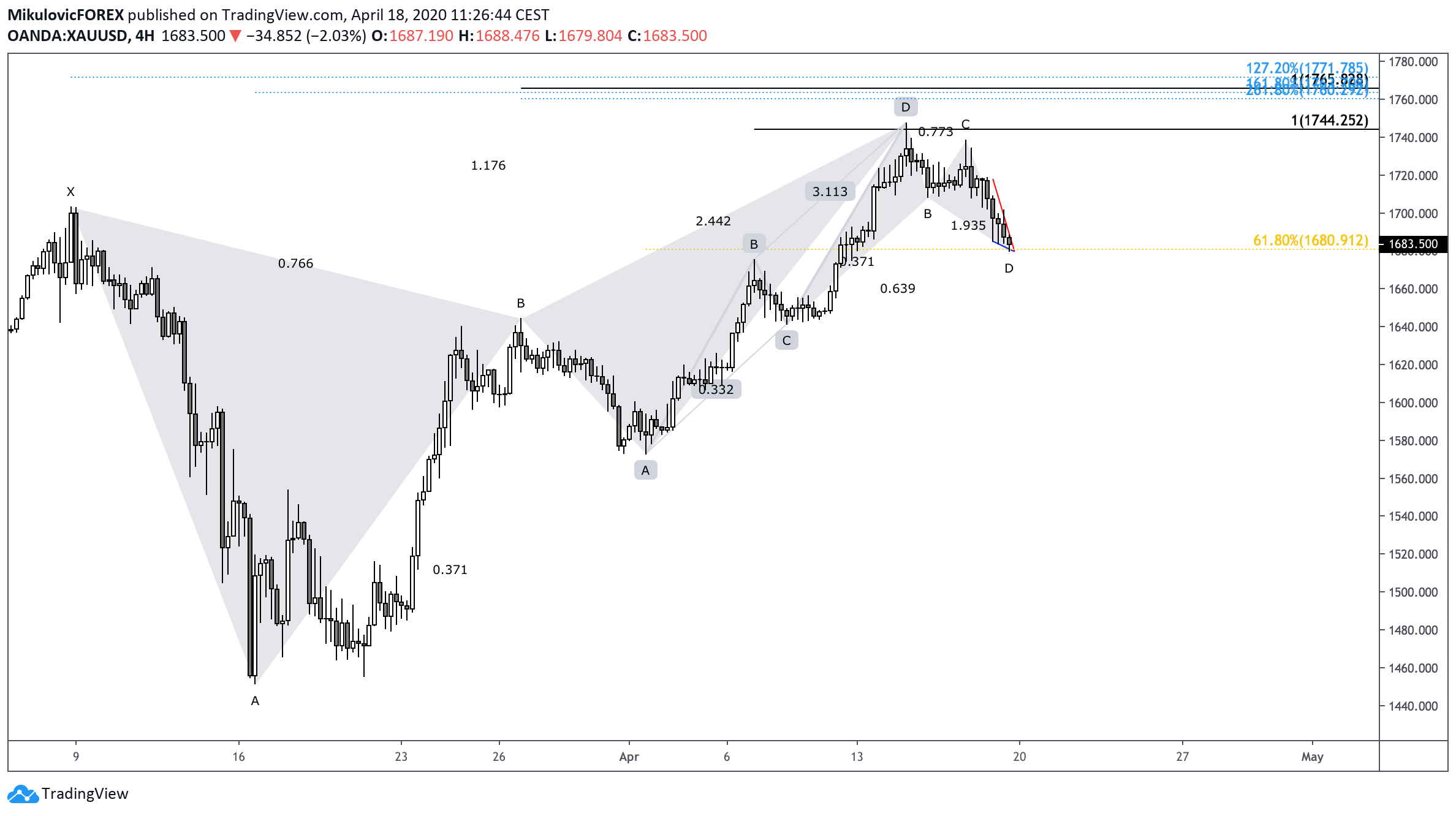  Chart Image