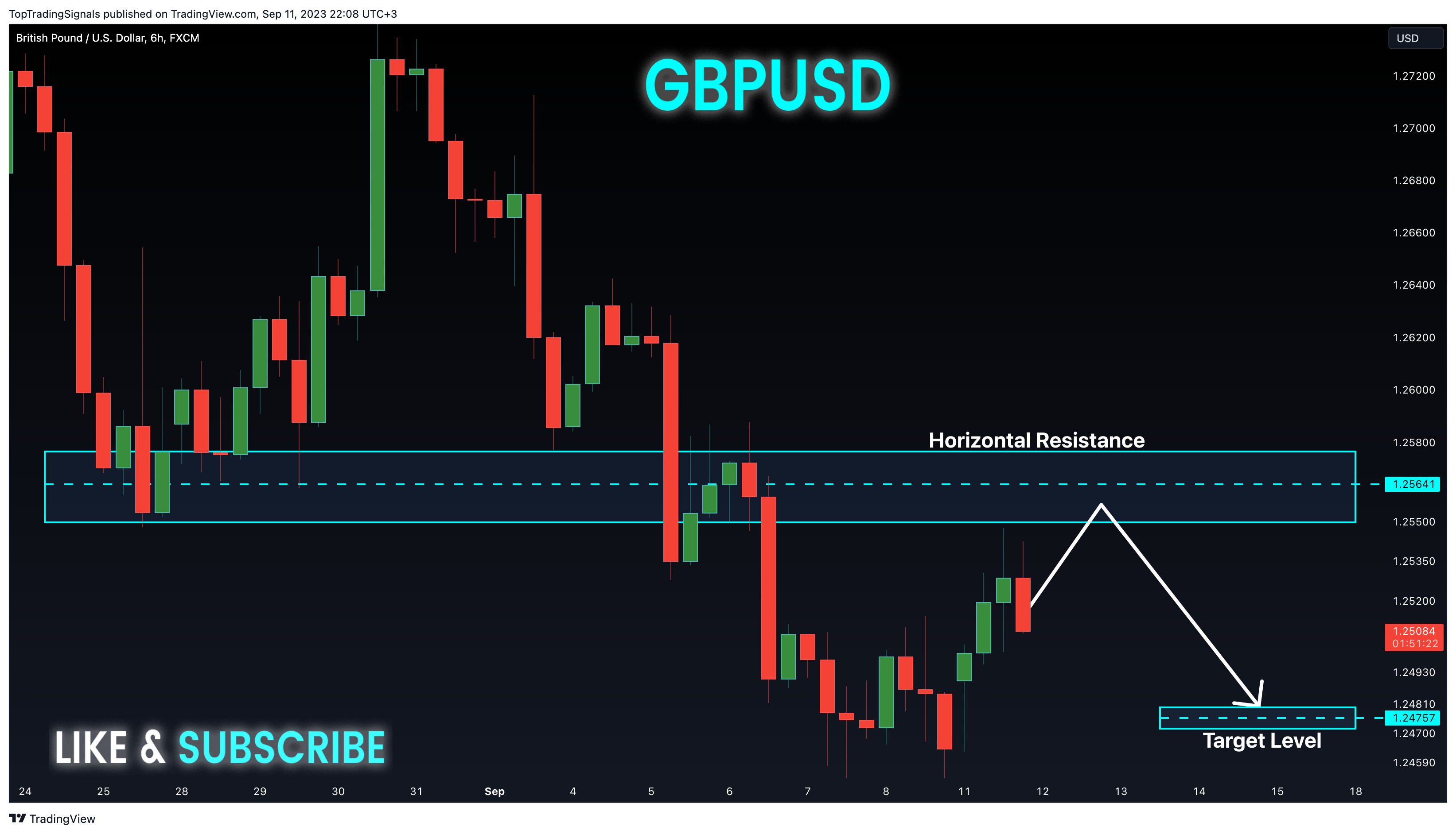 FX:GBPUSD Chart Image by TopTradingSignals