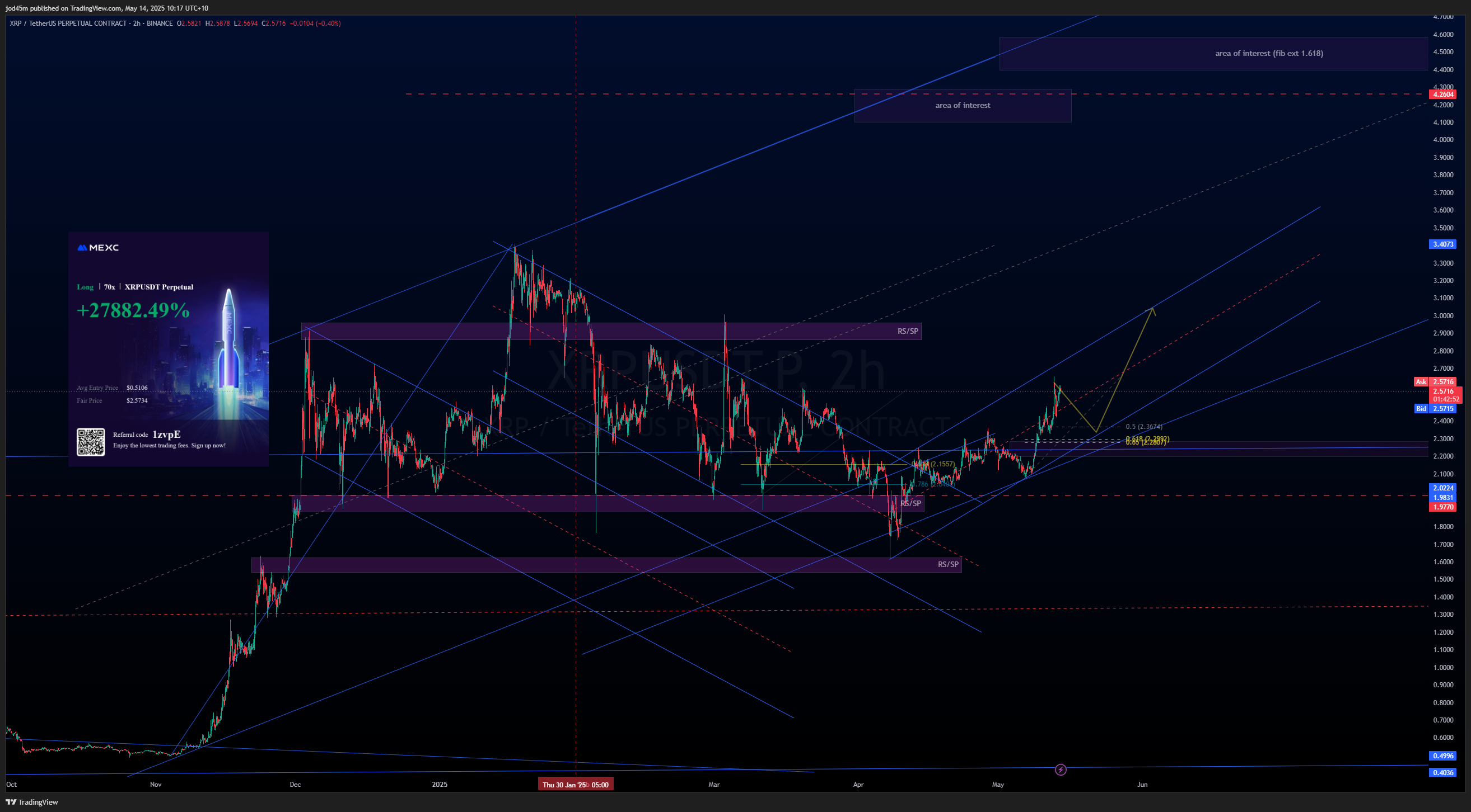BINANCE:XRPUSDT.P Chart Image by jod45m
