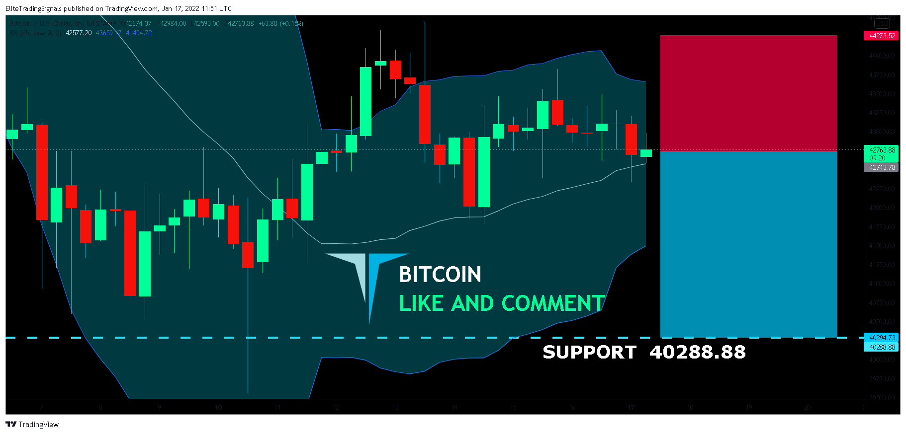 BITSTAMP:BTCUSD Chart Image by EliteTradingSignals