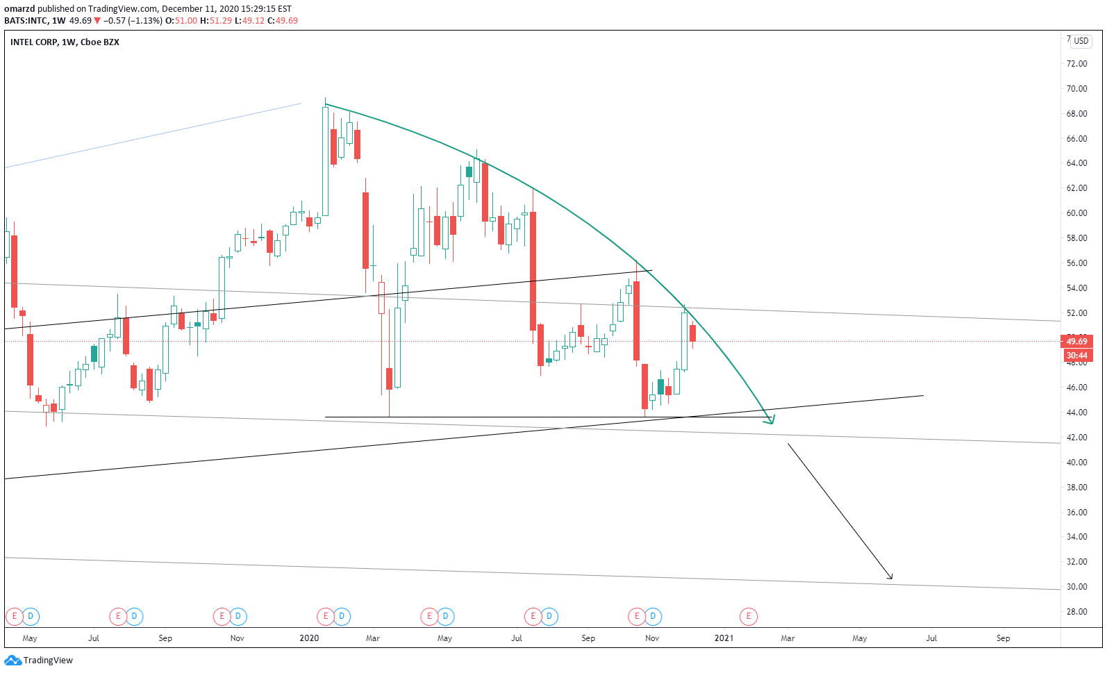  Chart Image