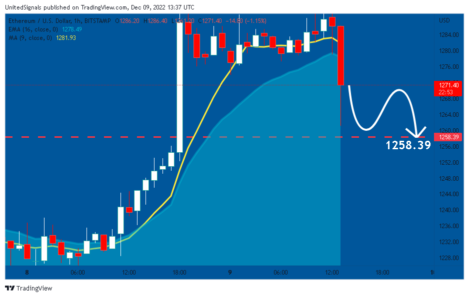 BITSTAMP:ETHUSD Chart Image by UnitedSignals