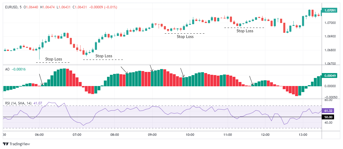 EURUSD Chart Image