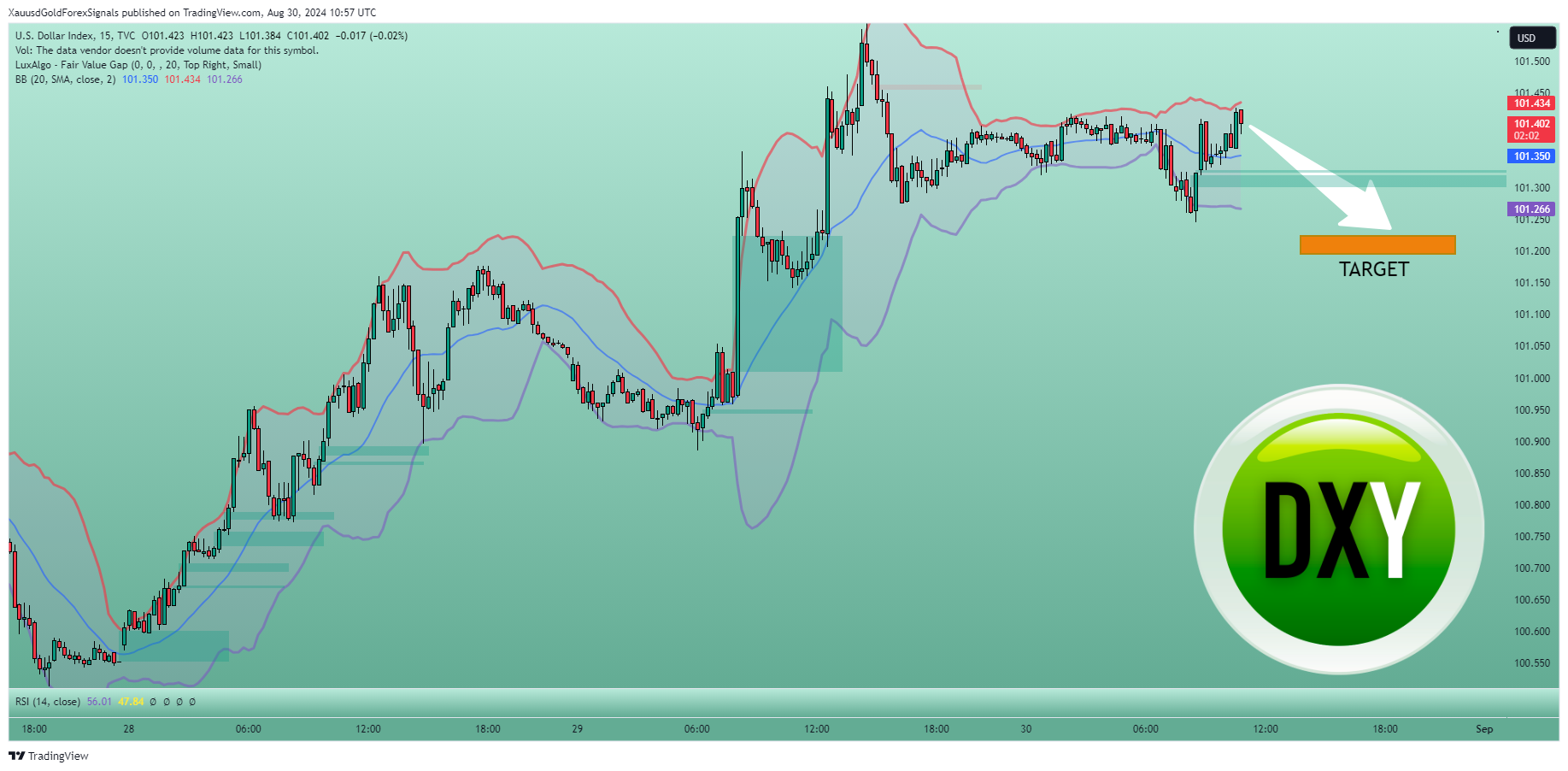 TVC:DXY Chart Image by XauusdGoldForexSignals