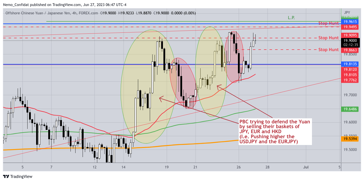 FOREXCOM:CNHJPY Chart Image by Nemo_Confidat