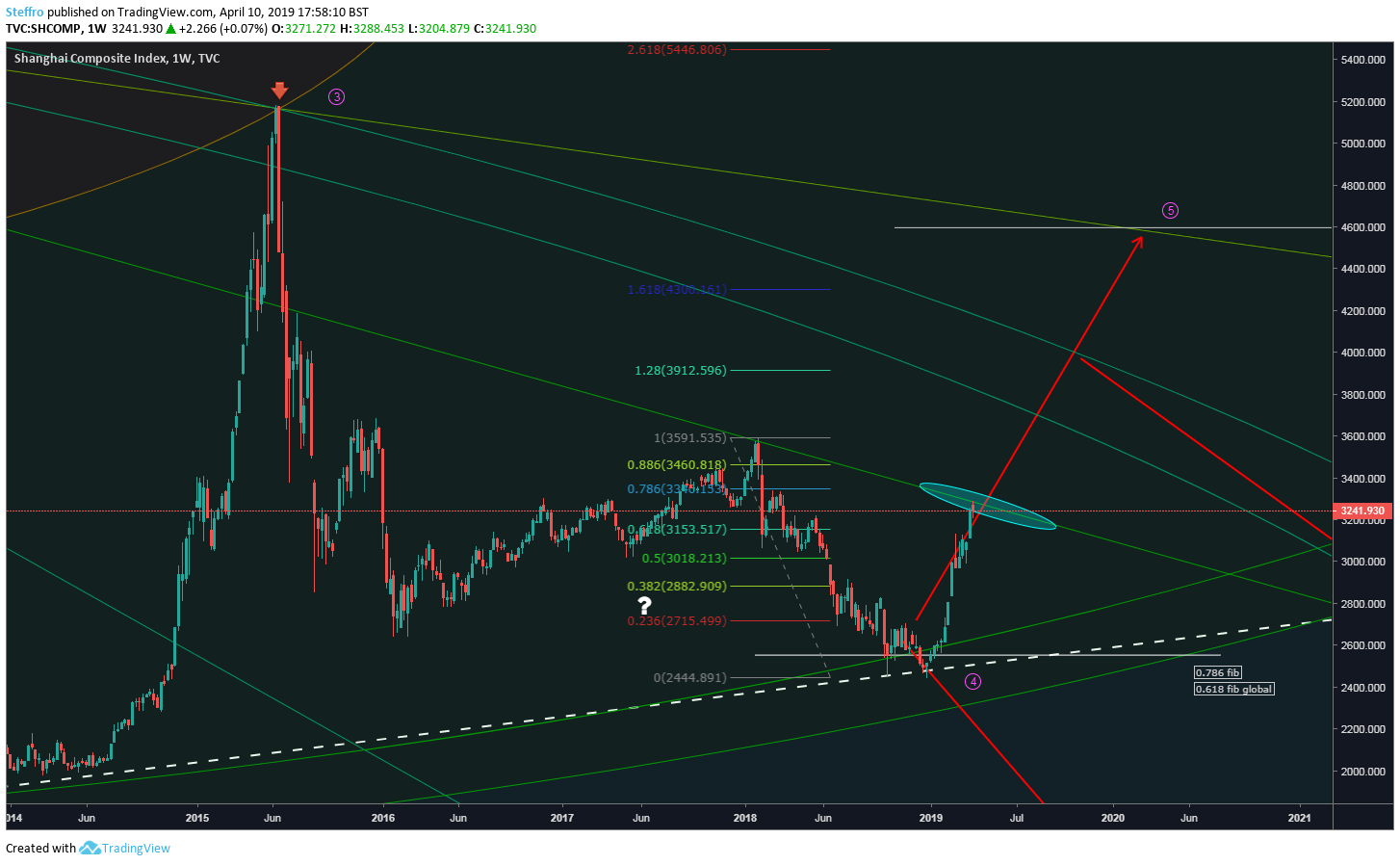 Chart Image