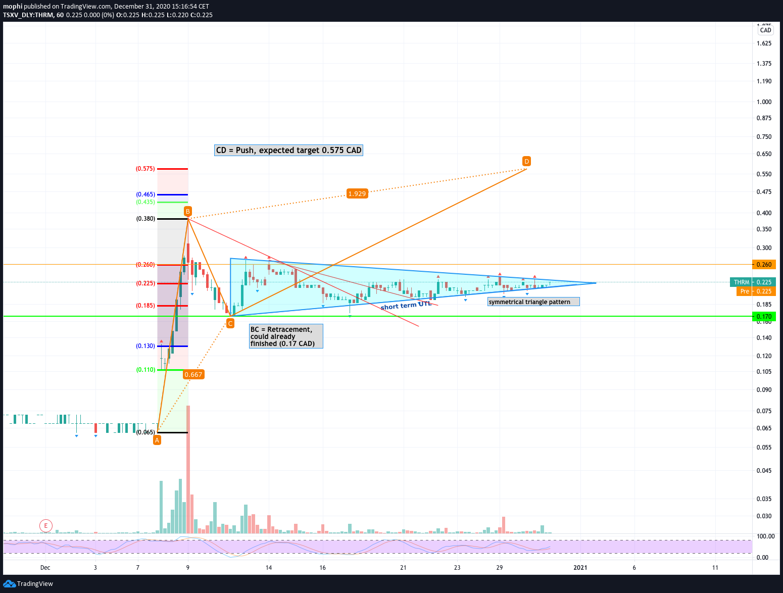  Chart Image