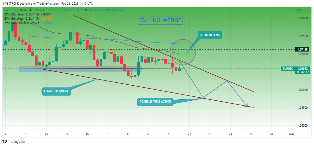 FX:EURUSD Chart Image by INVESTRONE