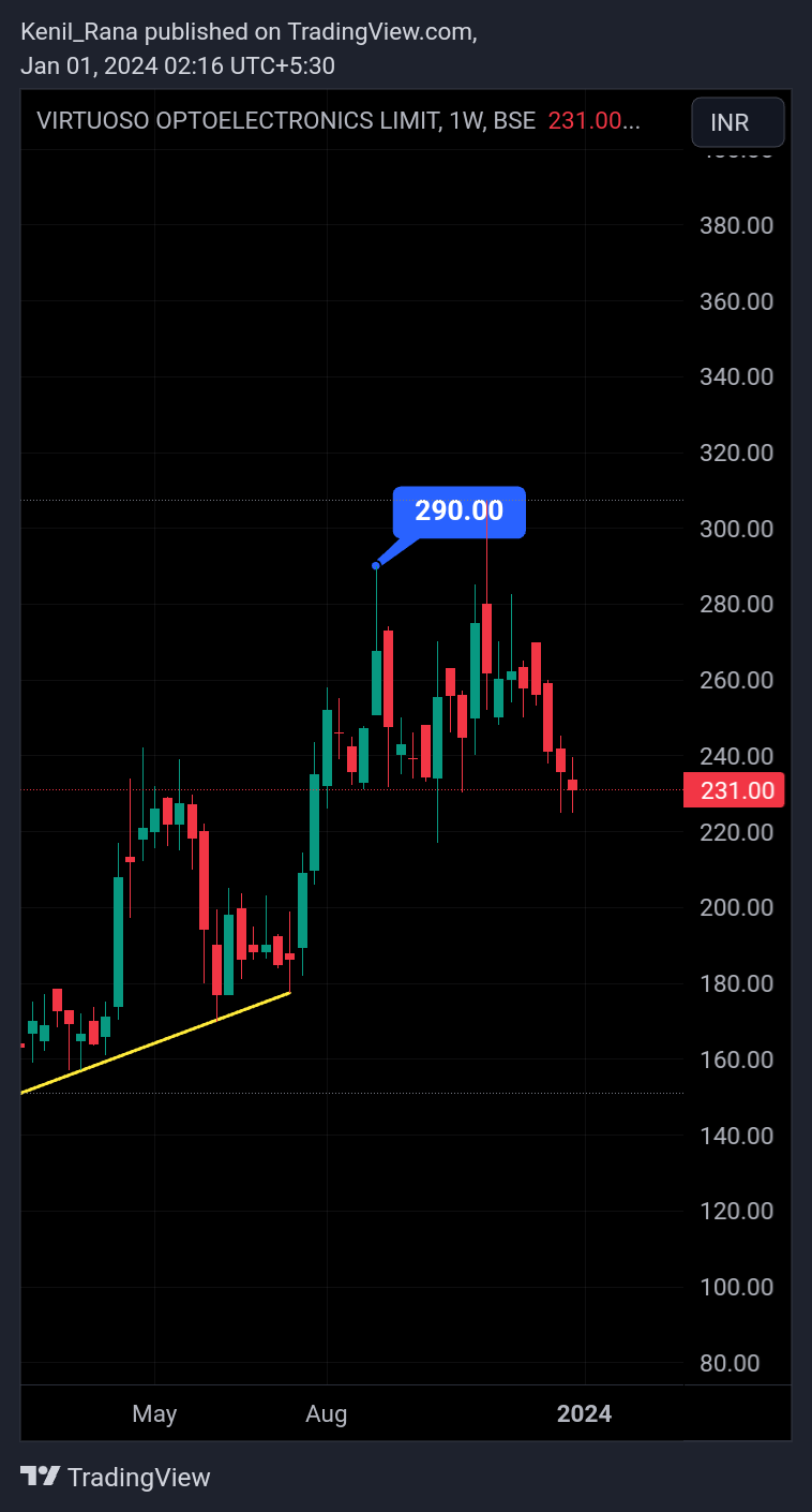 BSE_DLY:VOEPL Chart Image by Kenil_Rana