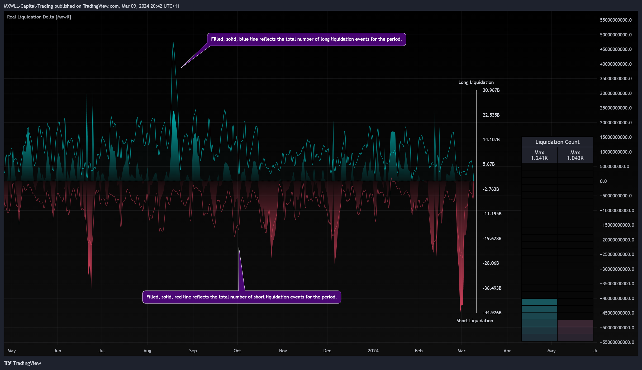 BYBIT:BTCUSDT.P Chart Image by MXWLL-Capital-Trading