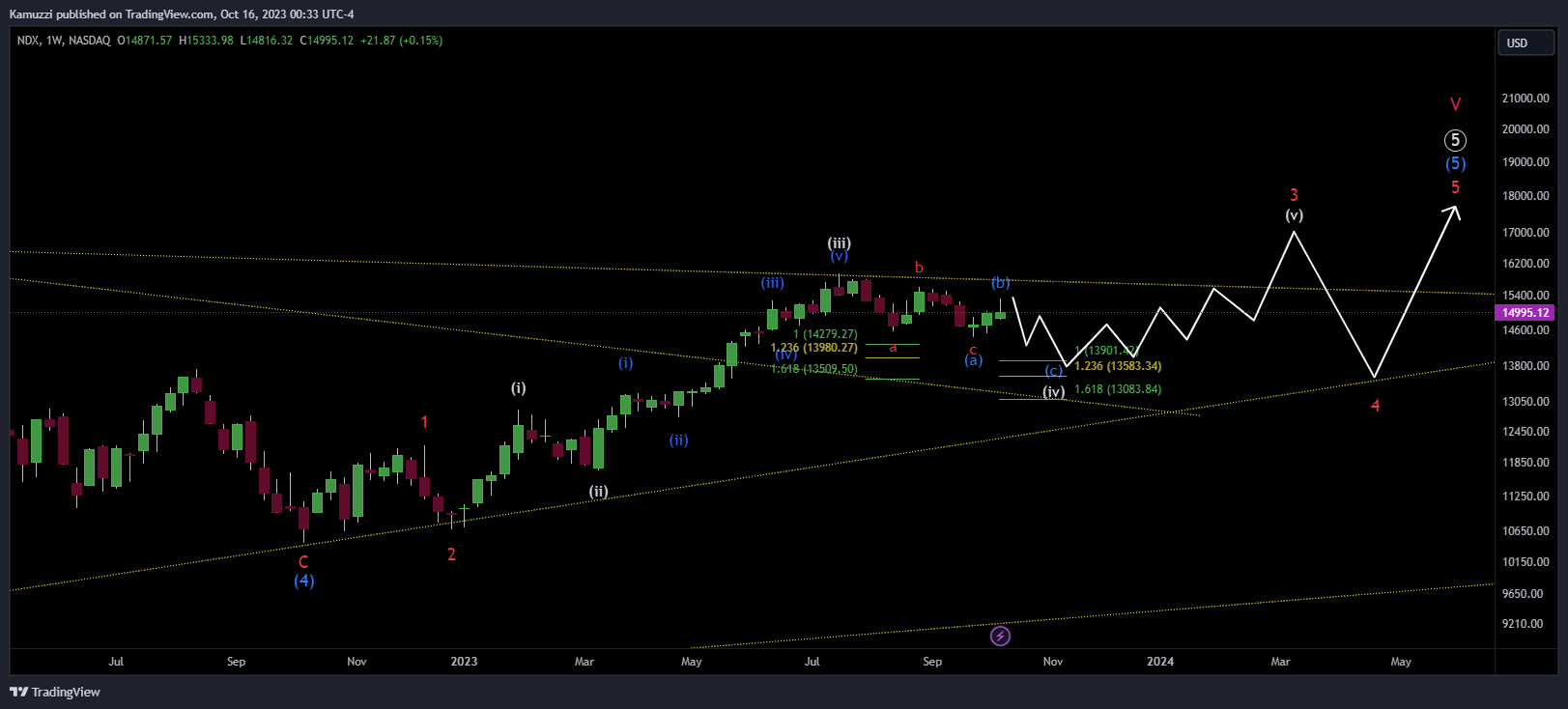 NASDAQ_DLY:NDX Chart Image by CryptoHolix