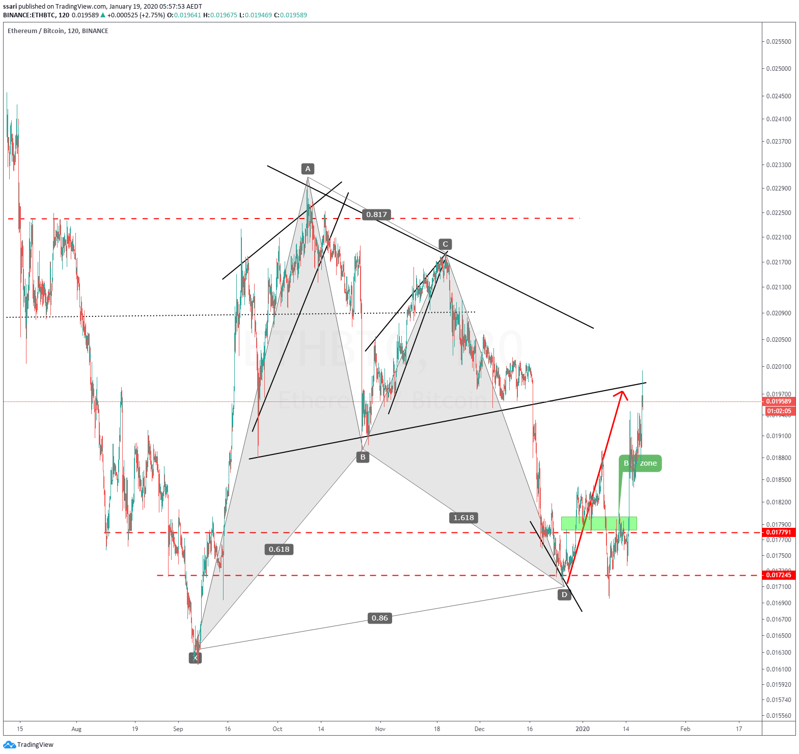  Chart Image