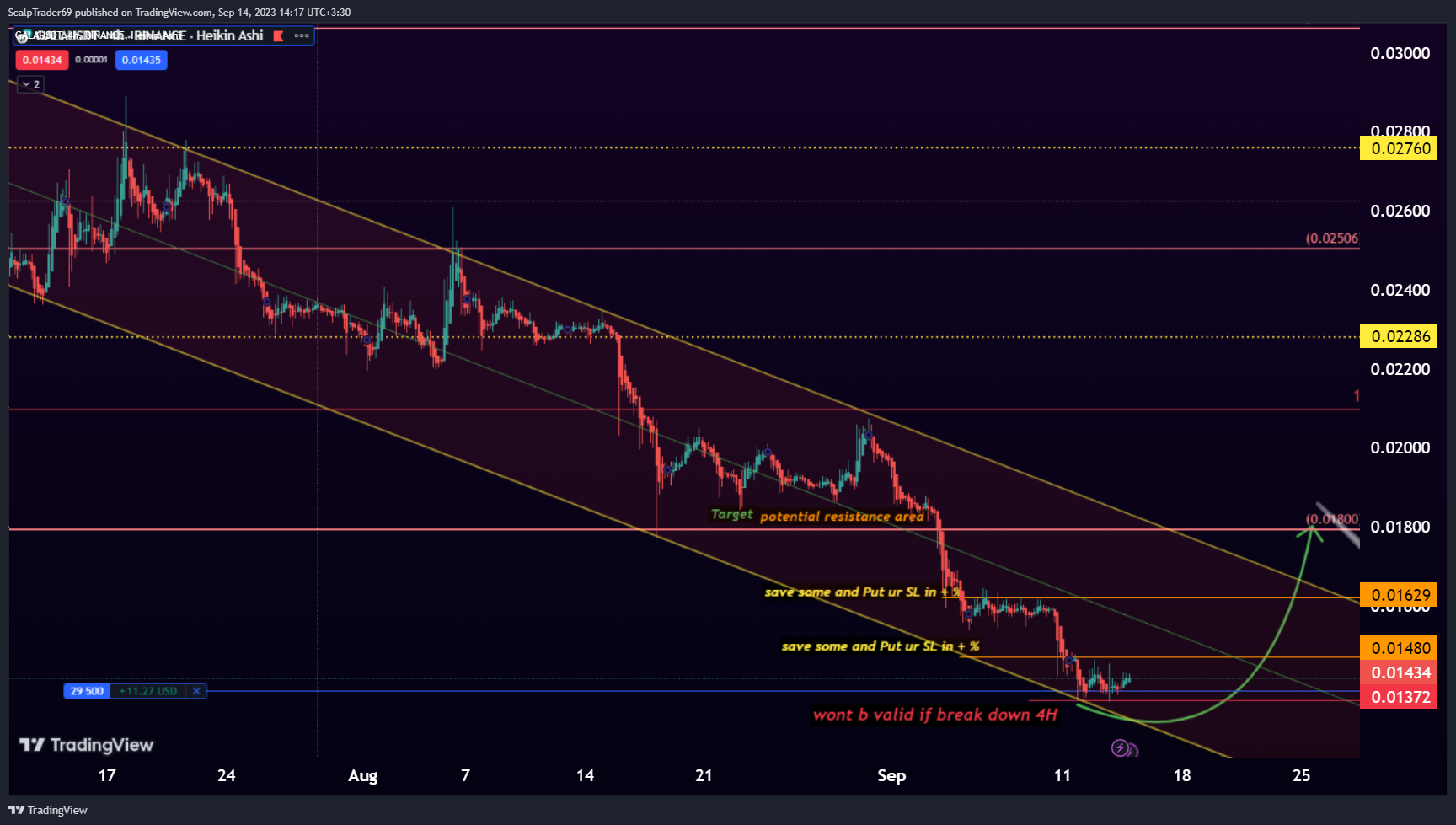 BINANCE:GALAUSDT Chart Image by HesamUNT