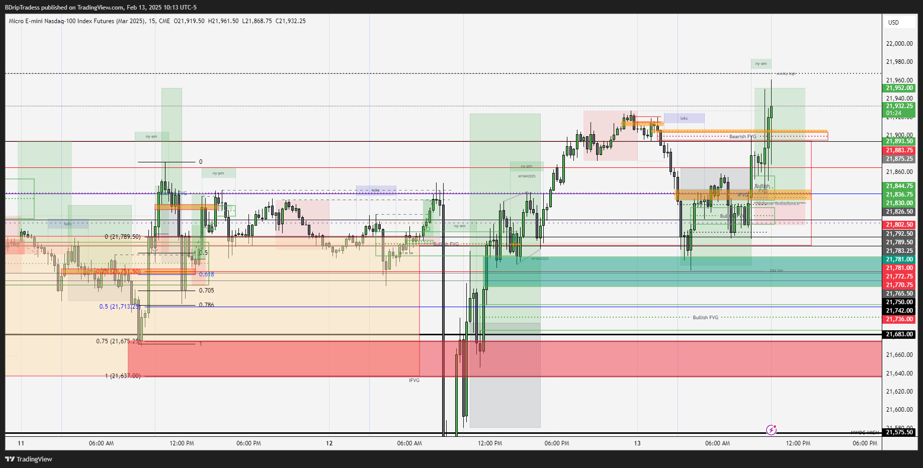 CME_MINI:MNQH2025 Chart Image by BDripTradess