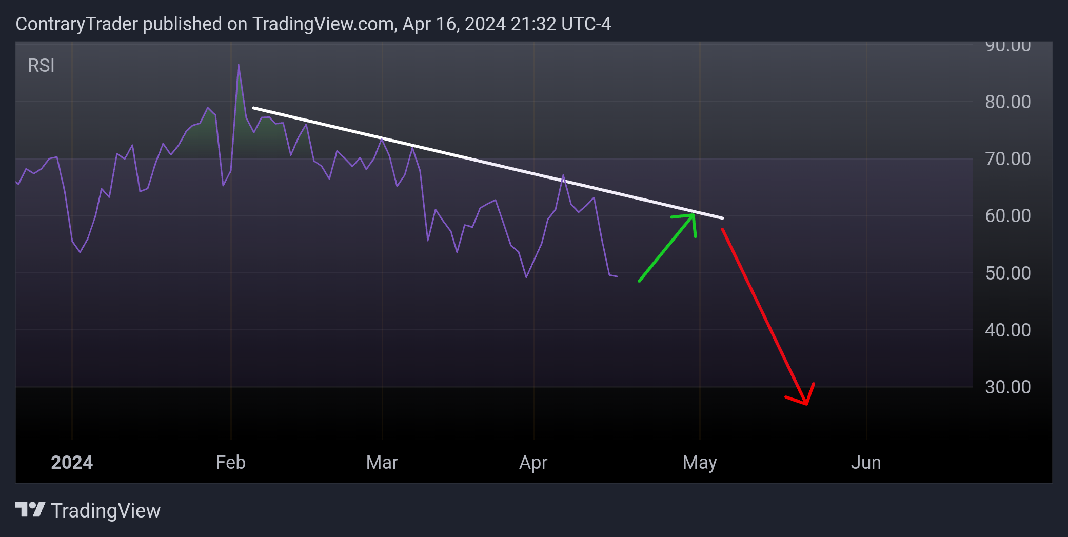 BATS:META Chart Image by ContraryTrader