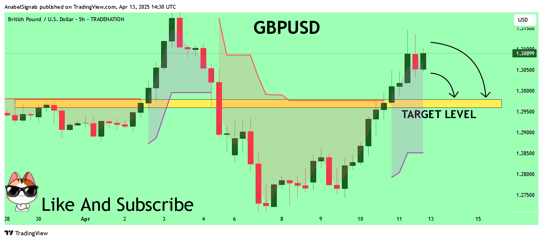 TRADENATION:GBPUSD Chart Image by AnabelSignals