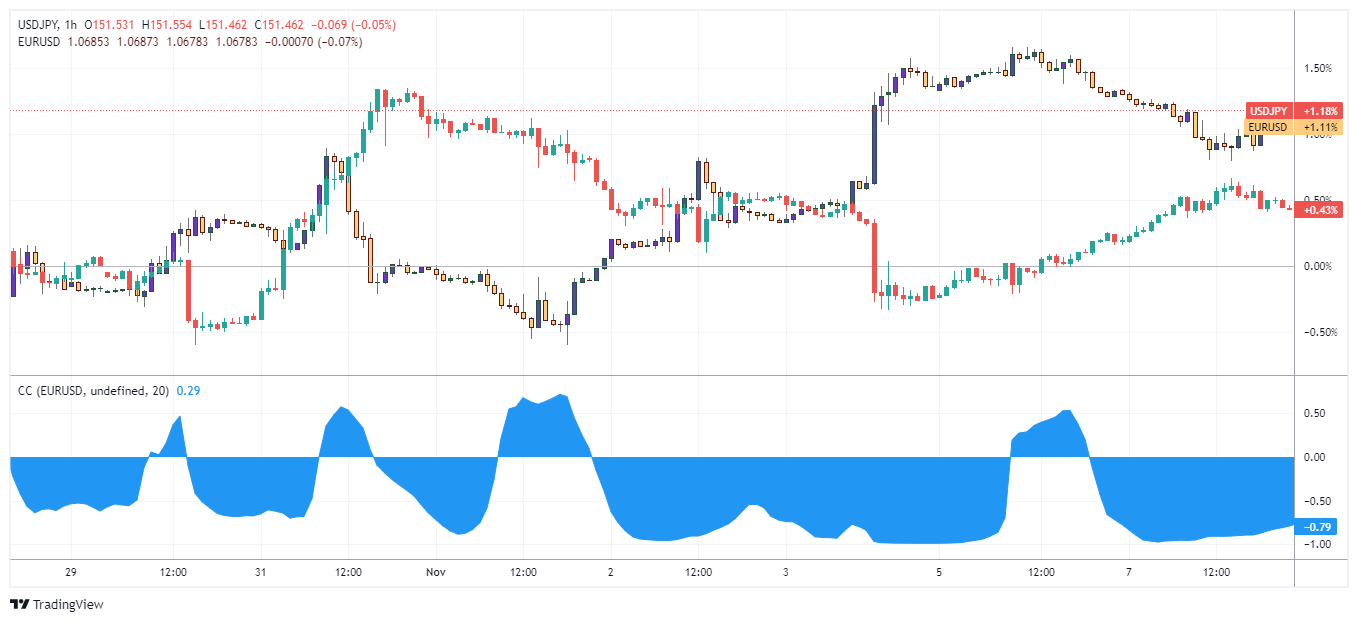 USDJPY Chart Image