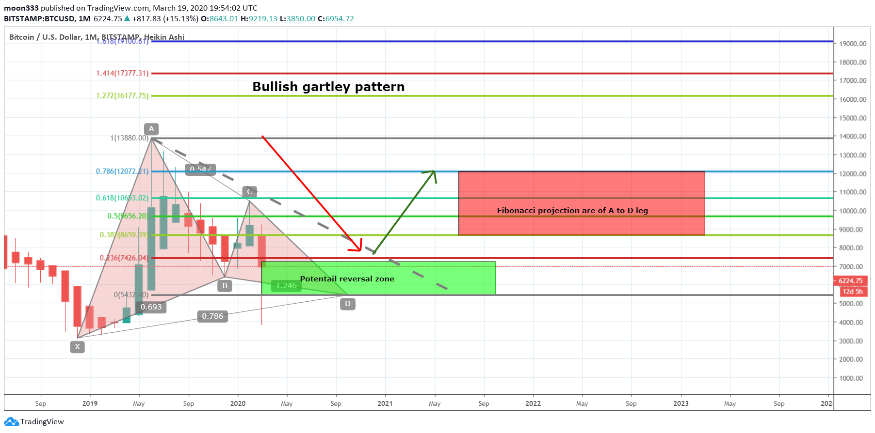  Chart Image