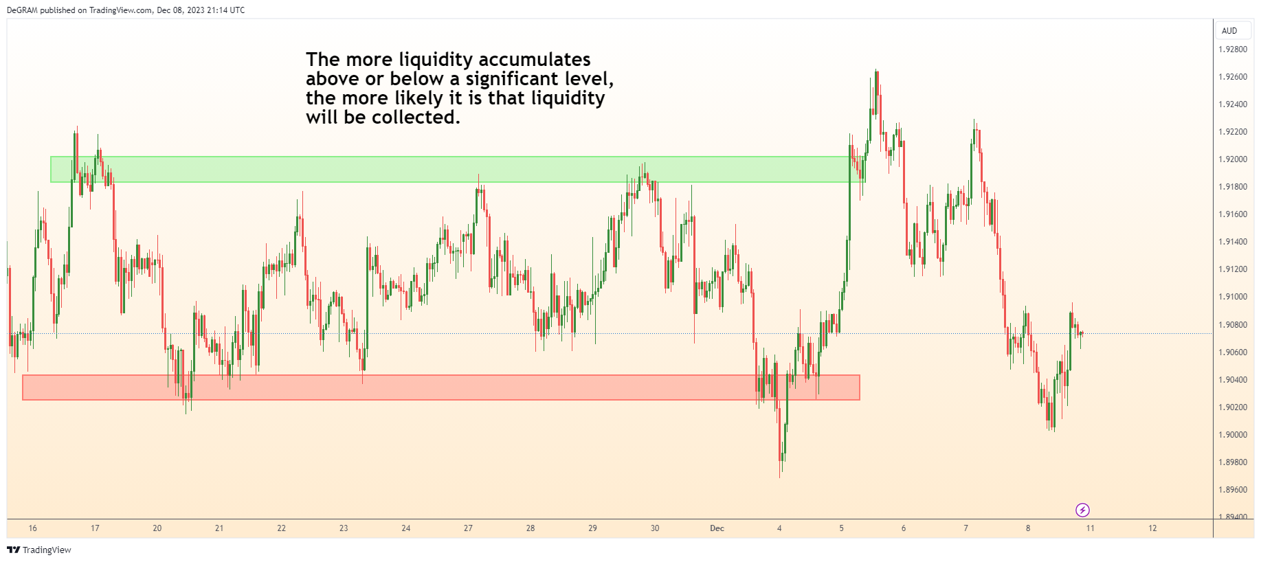 FX:GBPAUD Chart Image by DeGRAM