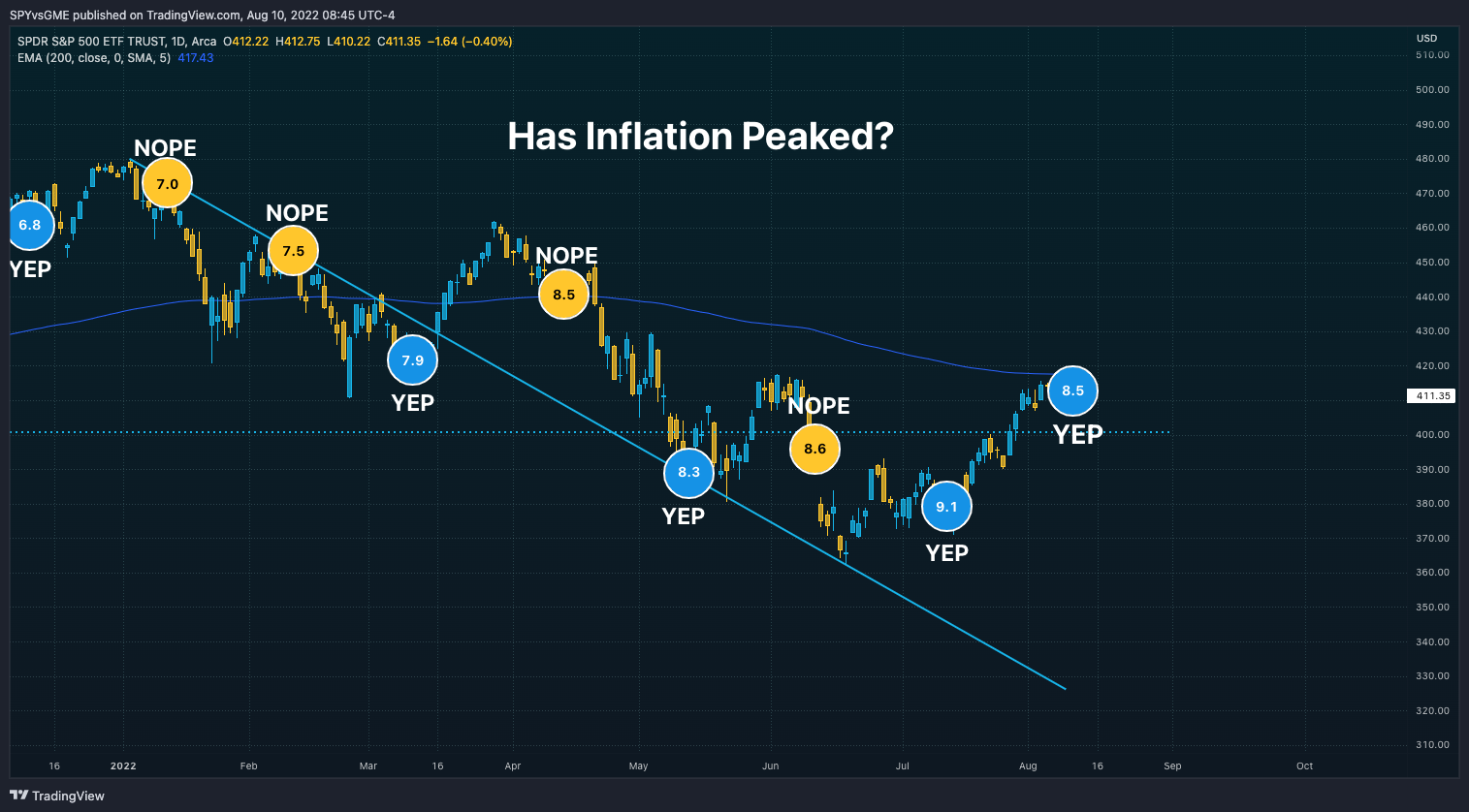 AMEX:SPY Chart Image by SPYvsGME