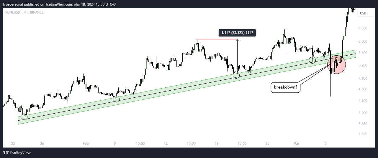 BINANCE:RUNEUSDT Chart Image by truepersonal