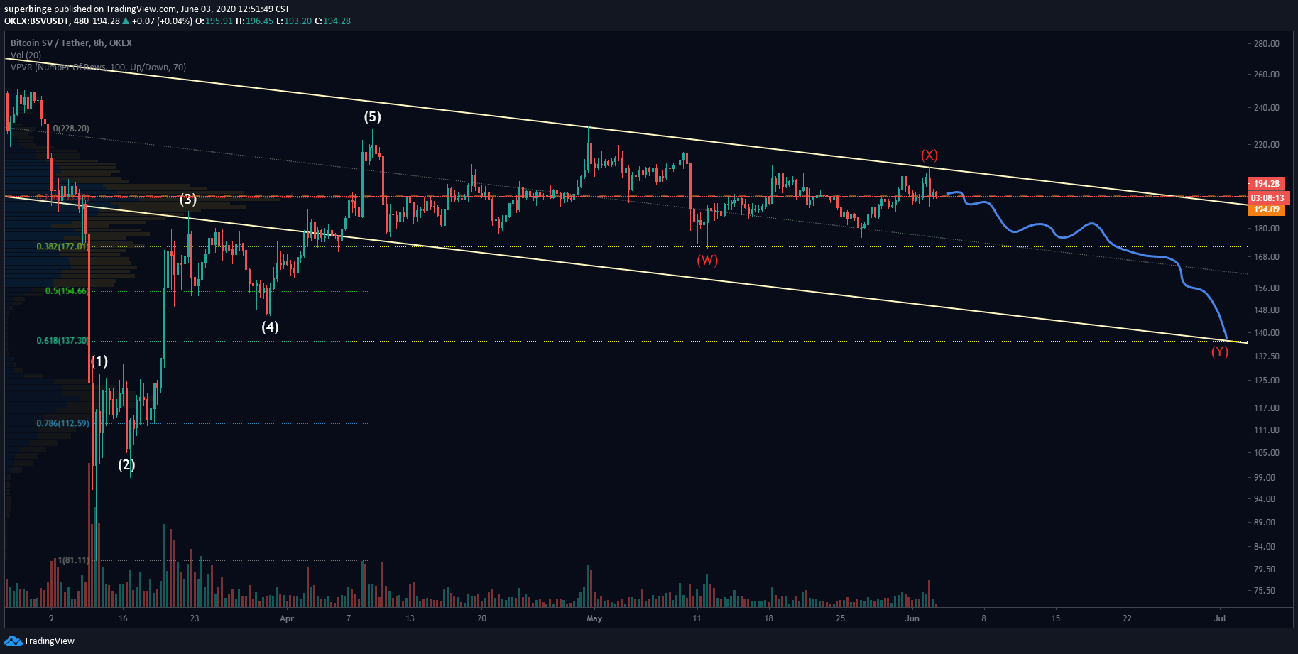  Chart Image