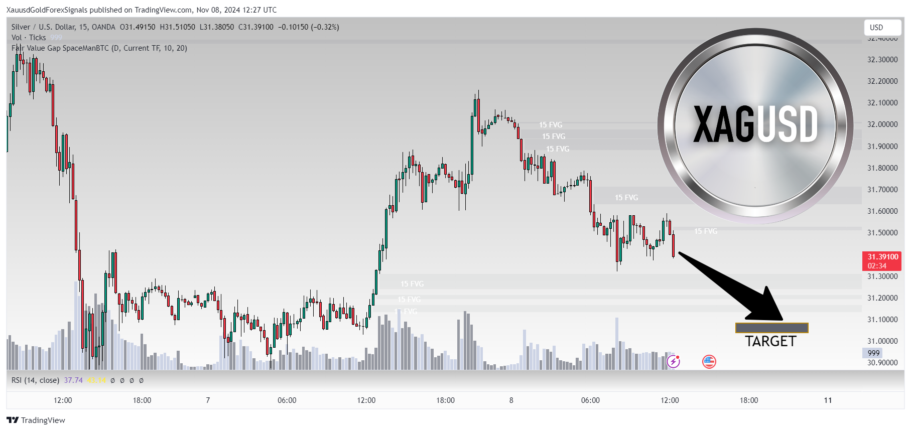 OANDA:XAGUSD Chart Image by XauusdGoldForexSignals
