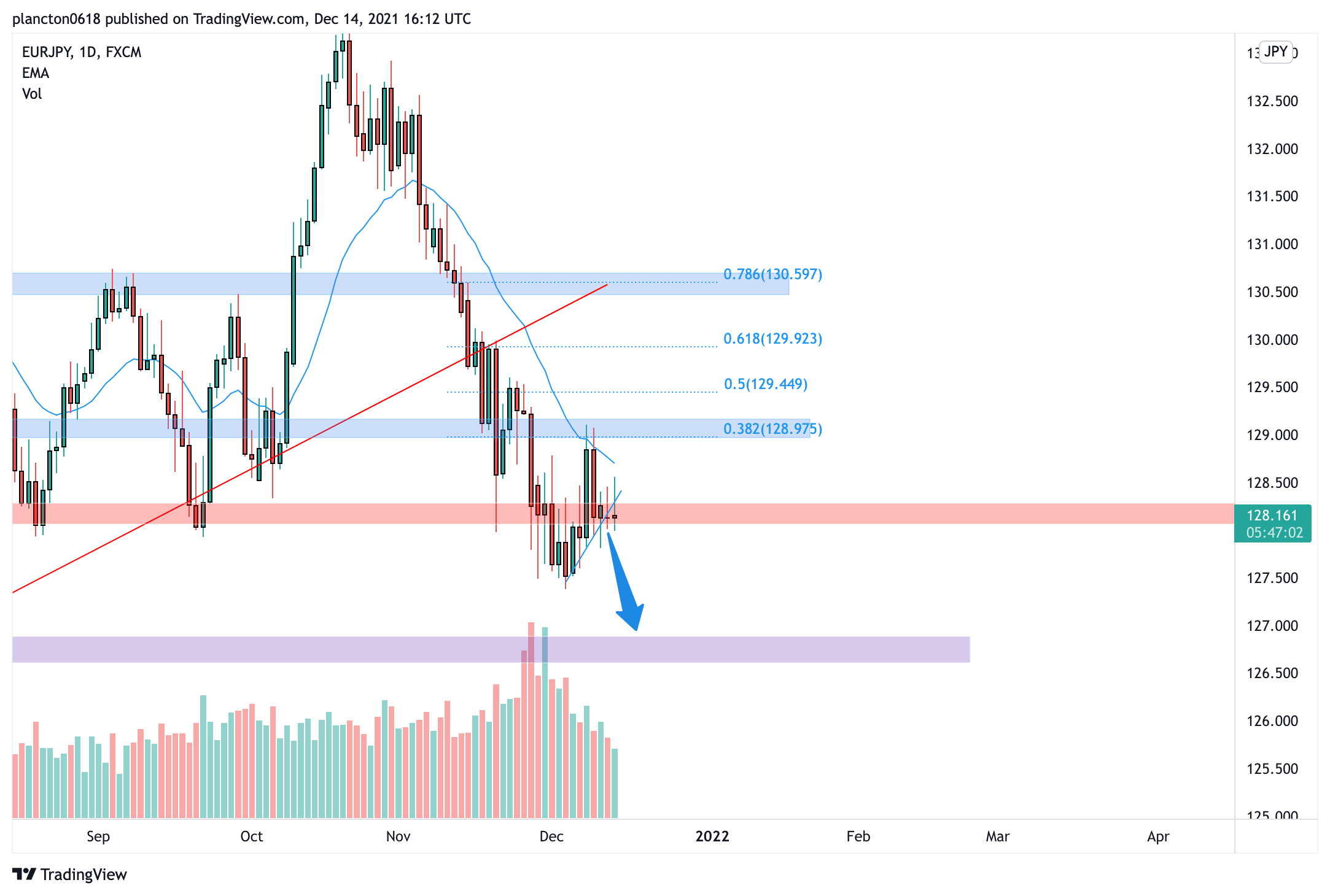 FX:EURJPY Chart Image by InkyGrip
