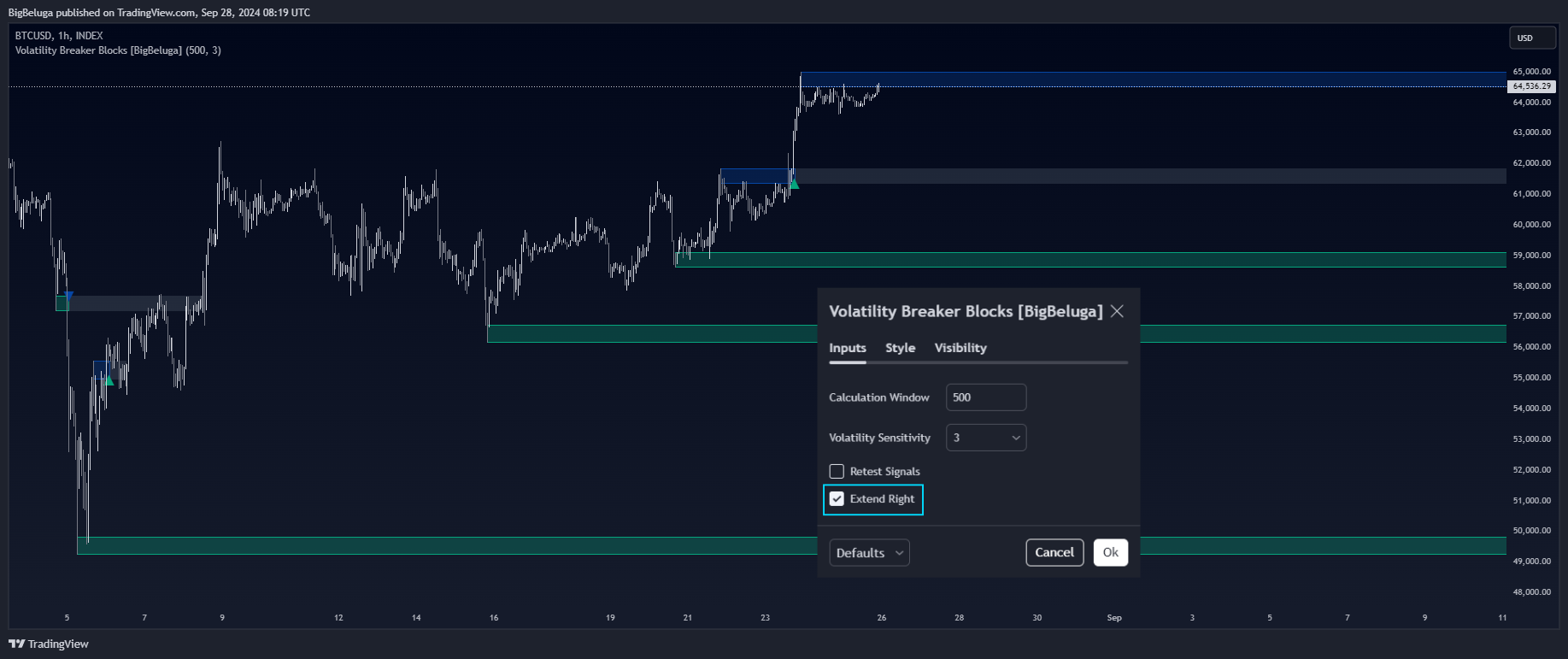 INDEX:BTCUSD Chart Image by BigBeluga
