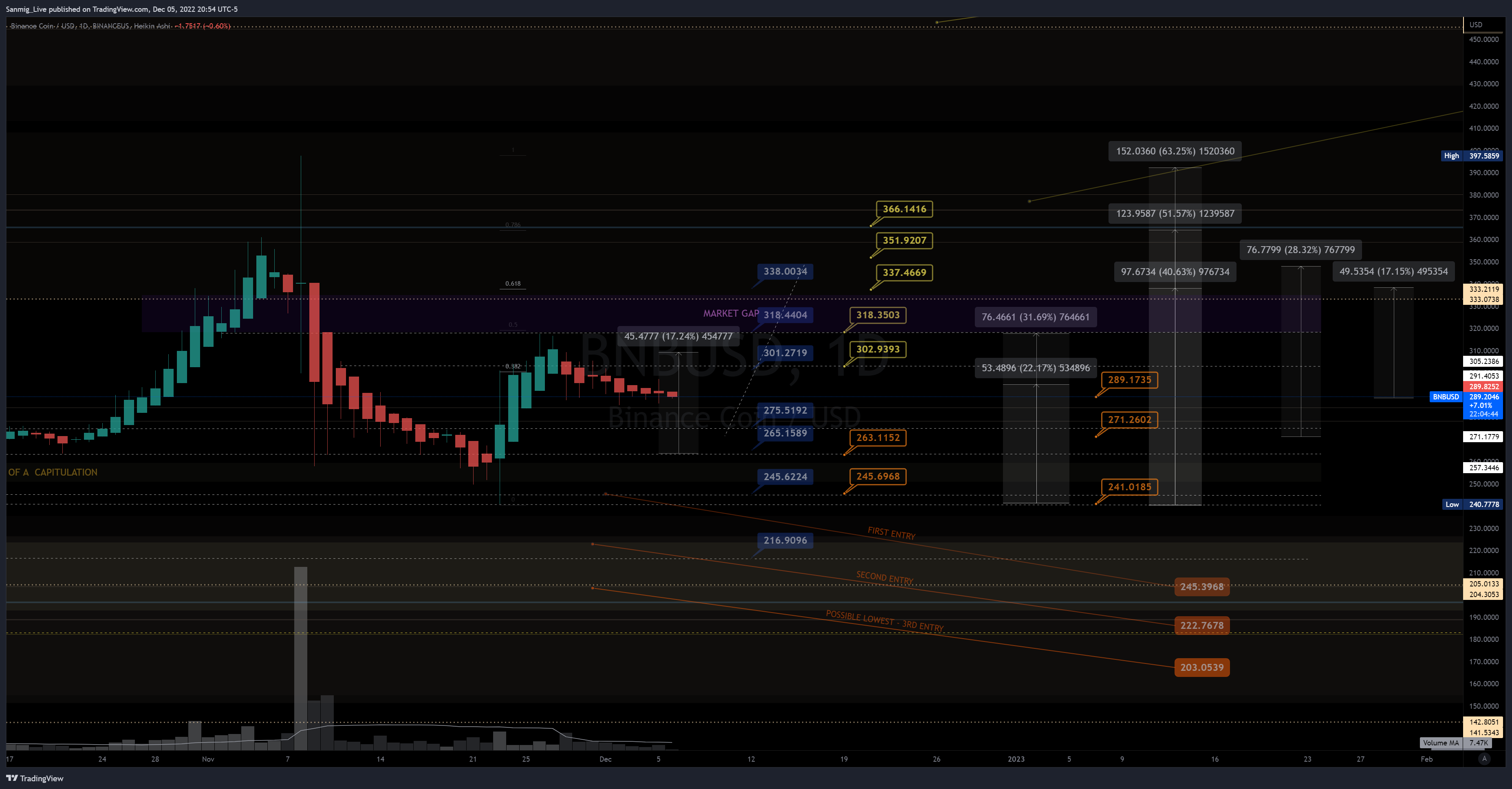 BINANCEUS:BNBUSD Chart Image by The_Crypto_Samurai