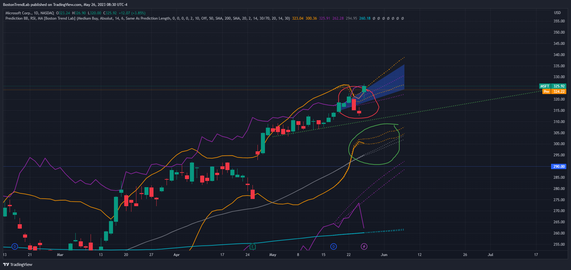 NASDAQ:MSFT Chart Image by BostonTrendLab