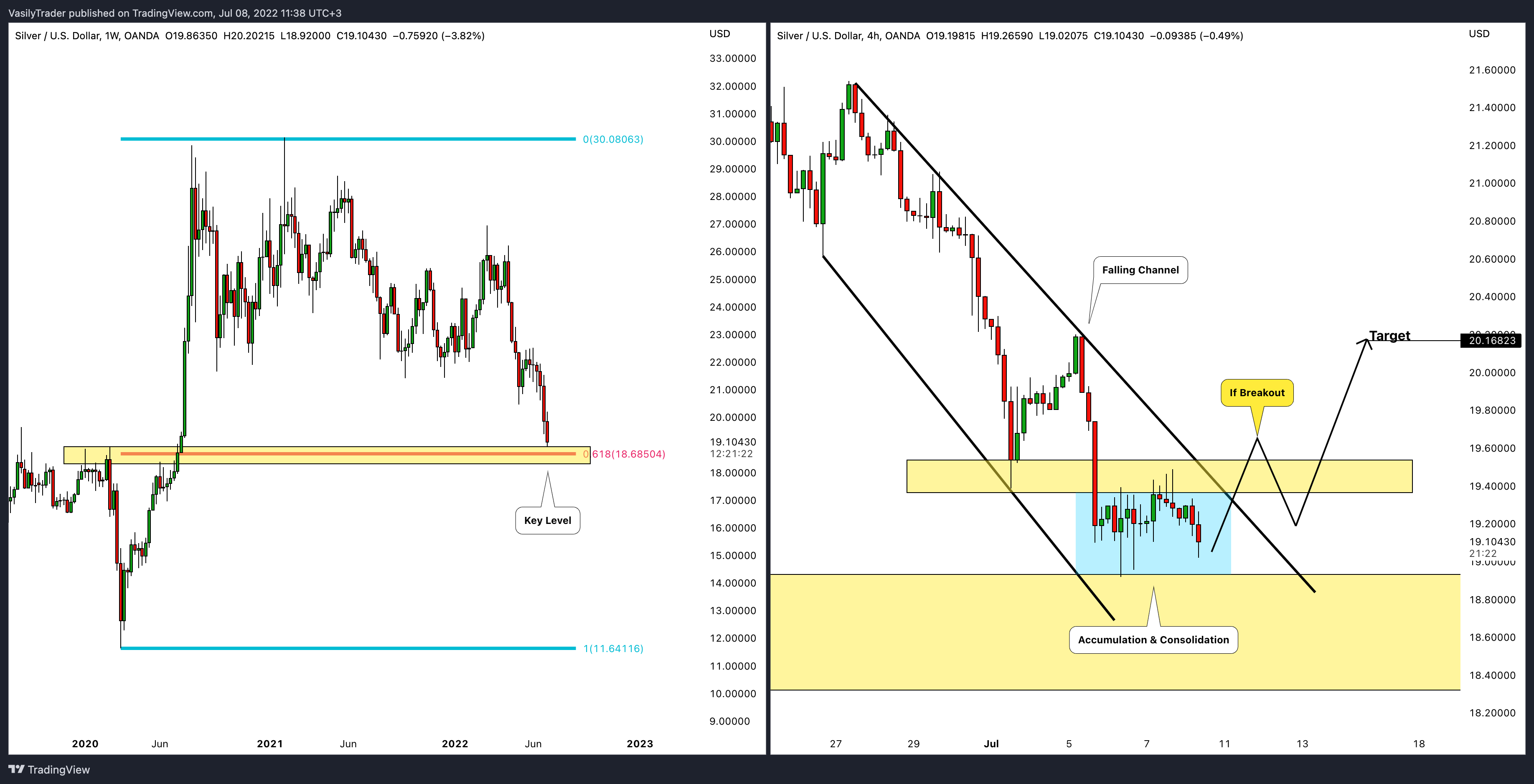 OANDA:XAGUSD Chart Image by VasilyTrader
