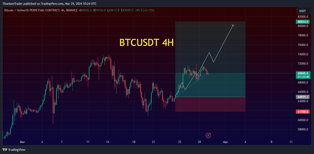 BINANCE:BTCUSDT.P Chart Image by HyBlockCap