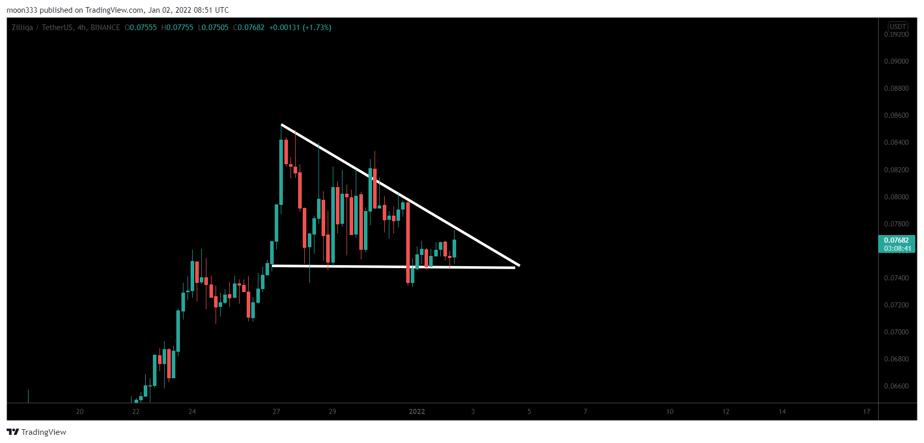 BINANCE:ZILUSDT Chart Image by moon333