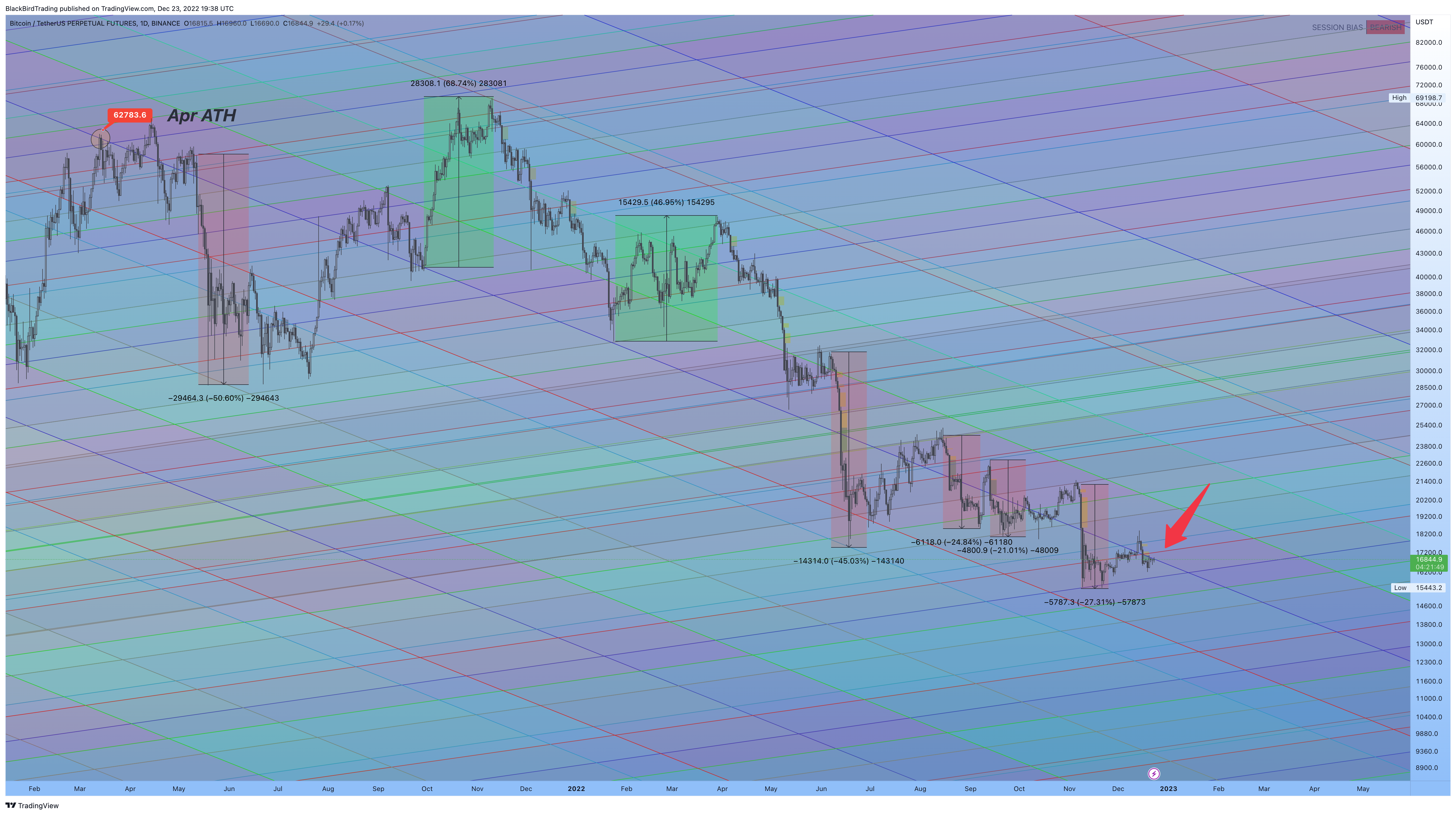 BINANCE:BTCUSDTPERP Chart Image by BlackBirdTrading