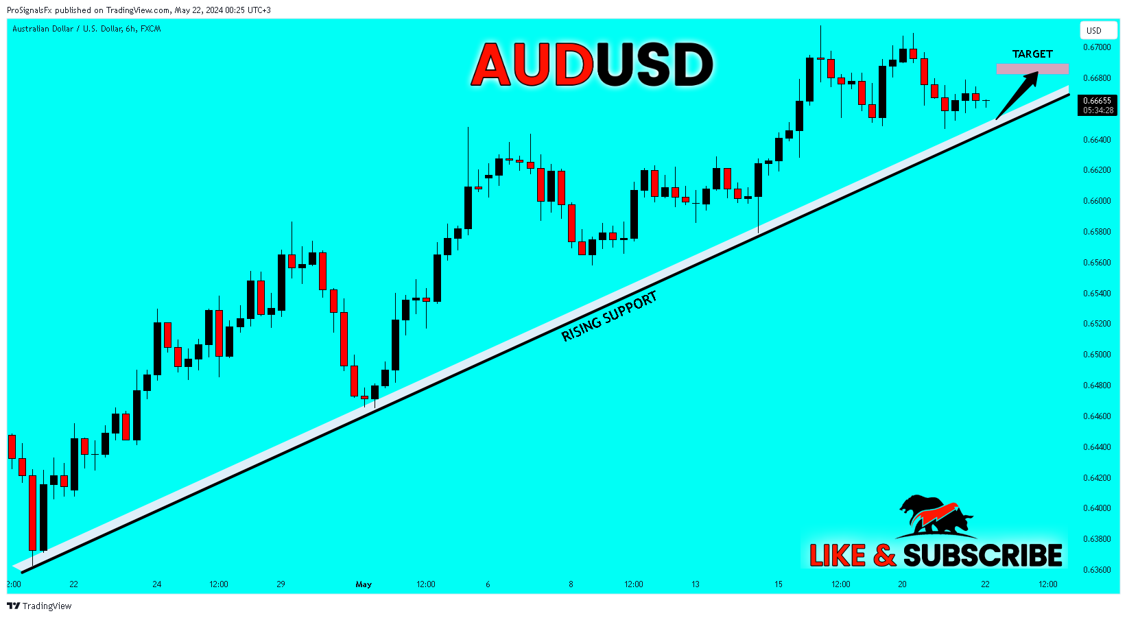 FX:AUDUSD Chart Image by ProSignalsFx