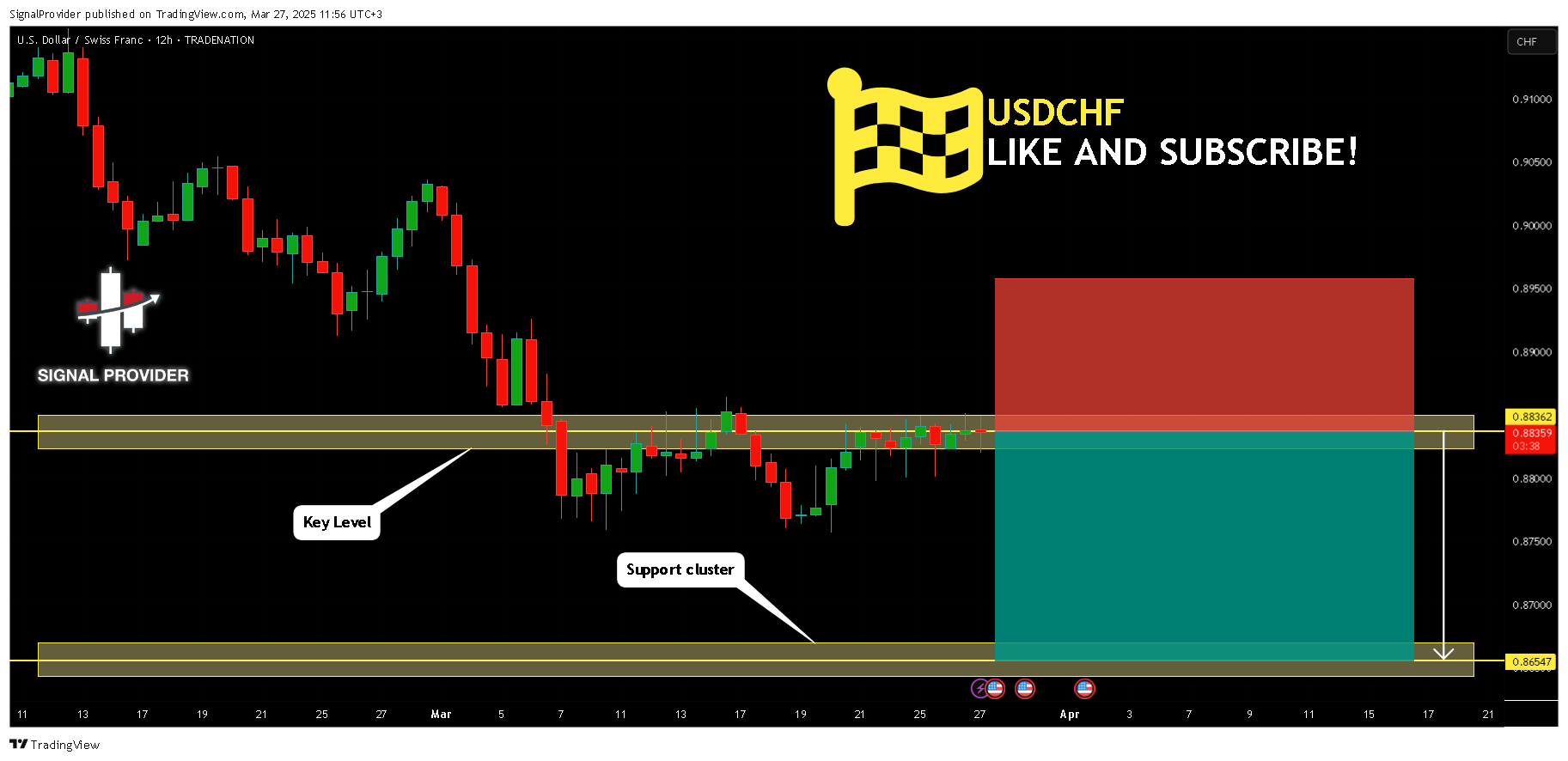 TRADENATION:USDCHF Chart Image by SignalProvider
