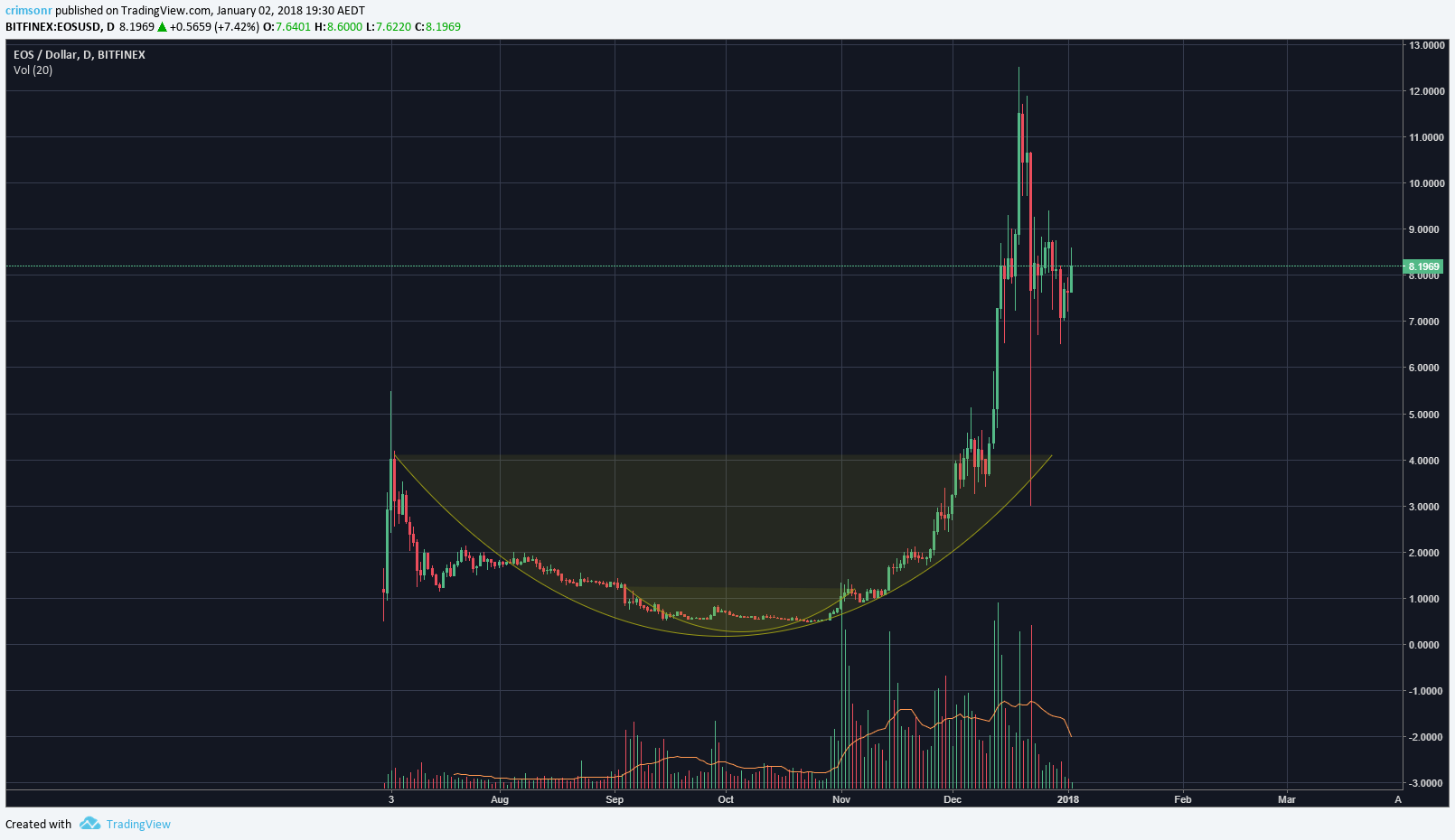  Chart Image