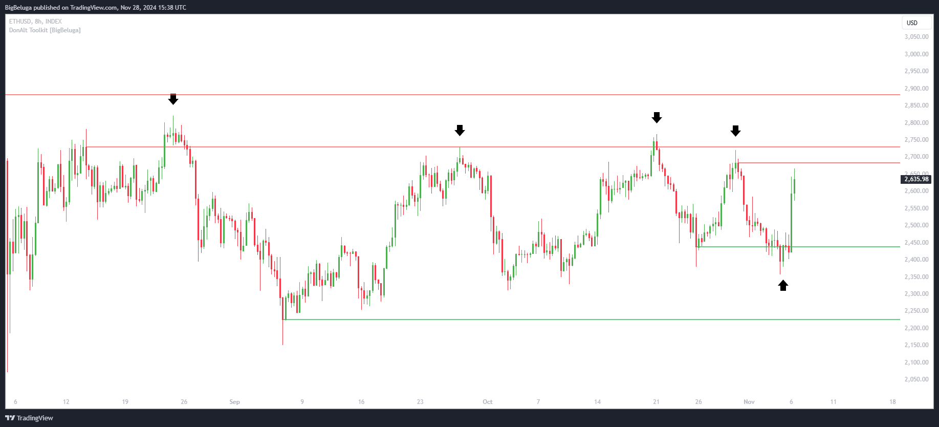 INDEX:ETHUSD Chart Image by BigBeluga