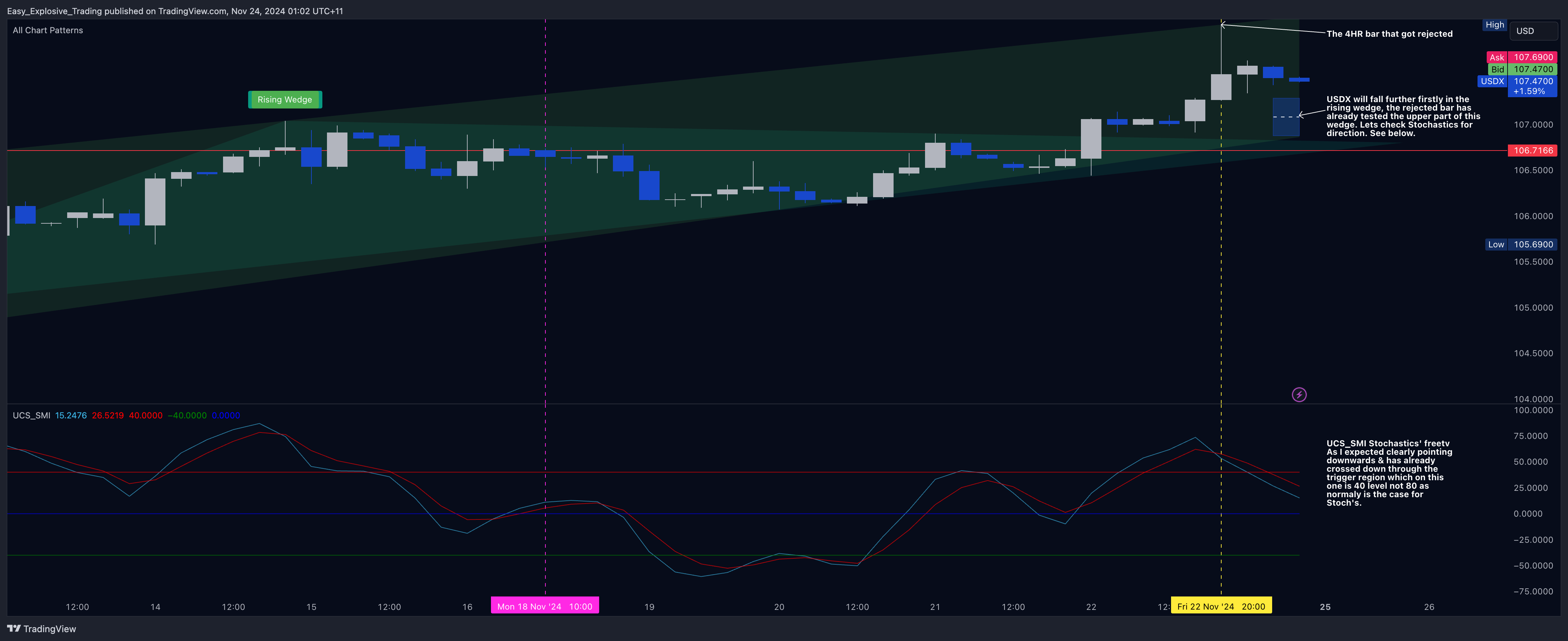 EIGHTCAP:USDX Chart Image by Easy_Explosive_Trading