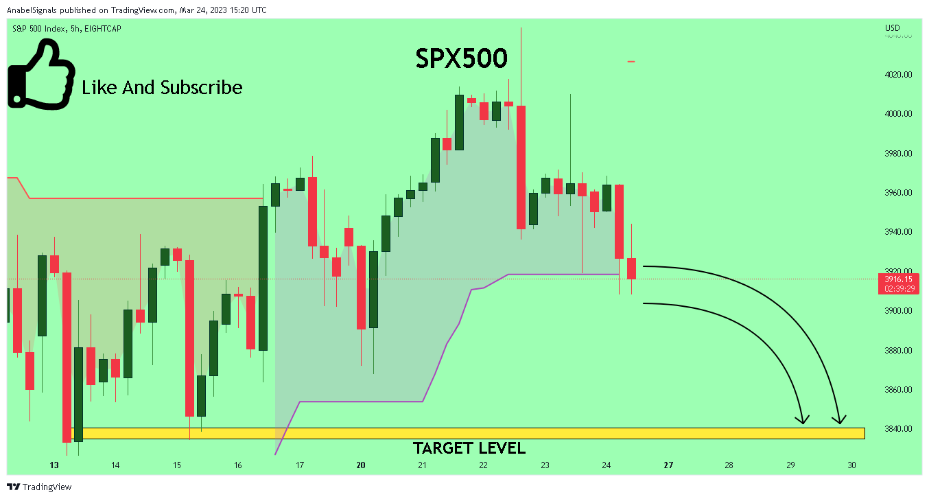 EIGHTCAP:SPX500 Chart Image by AnabelSignals